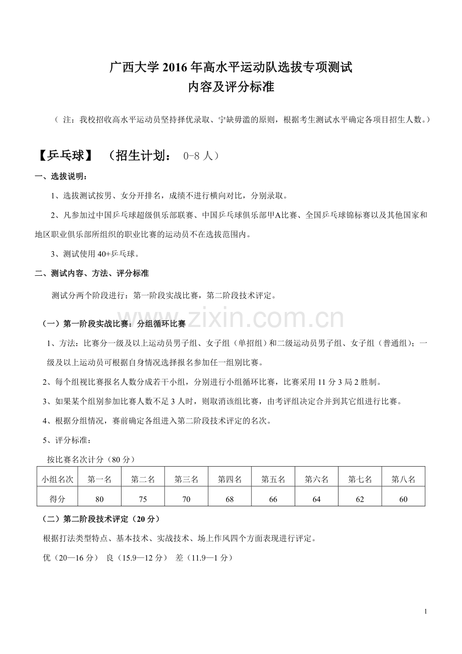 广西大学2016年高水平运动队选拔专项测试.doc_第1页