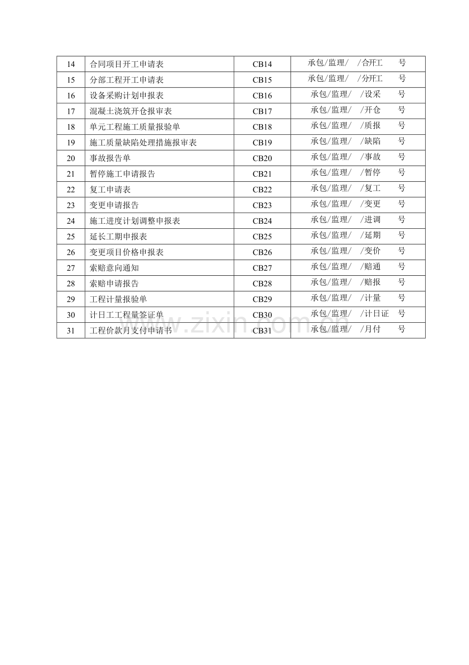 (施工单位)上报文件格式.doc_第2页