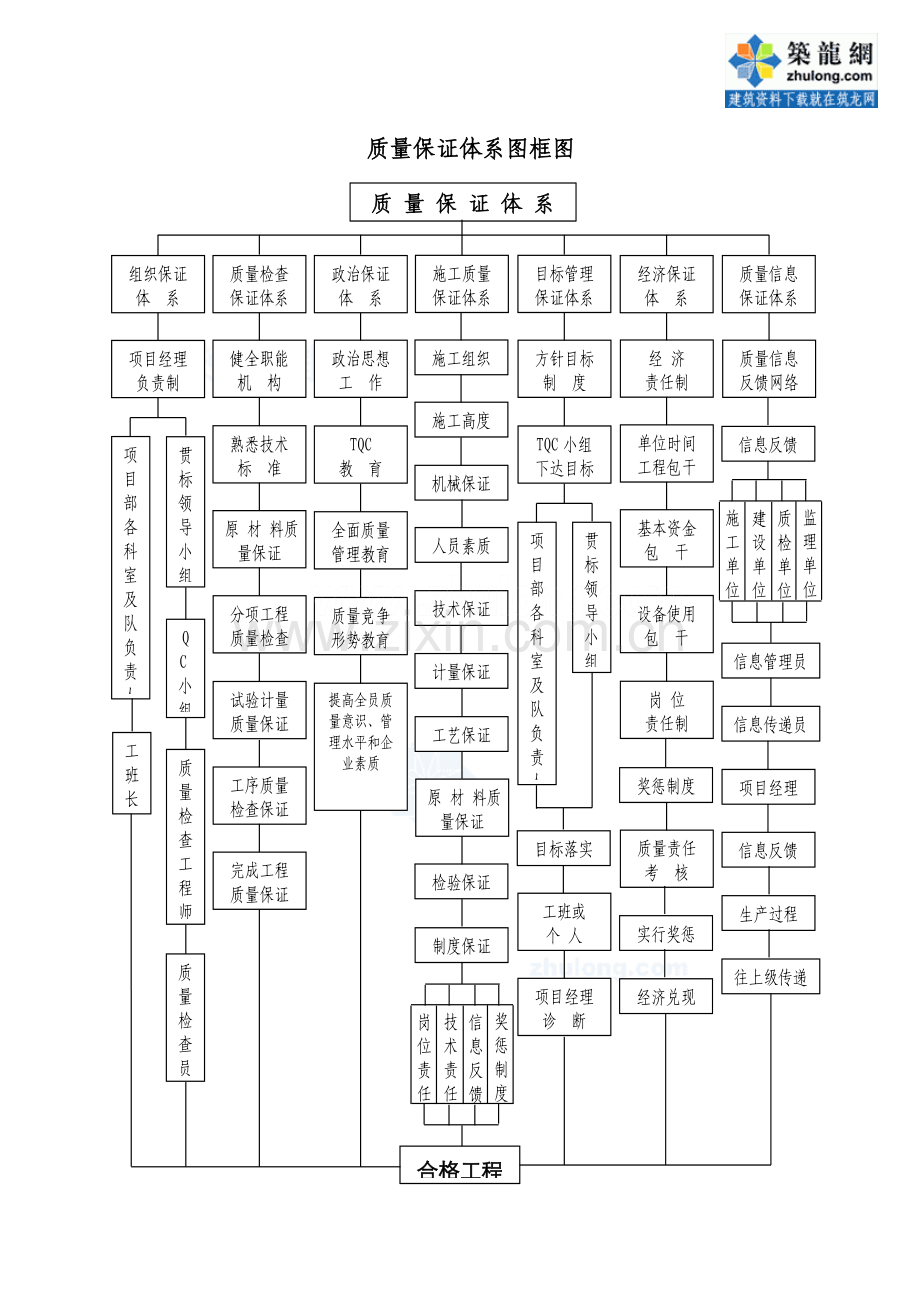 公路施工组织设计附图-保证体系图-secret.doc_第2页