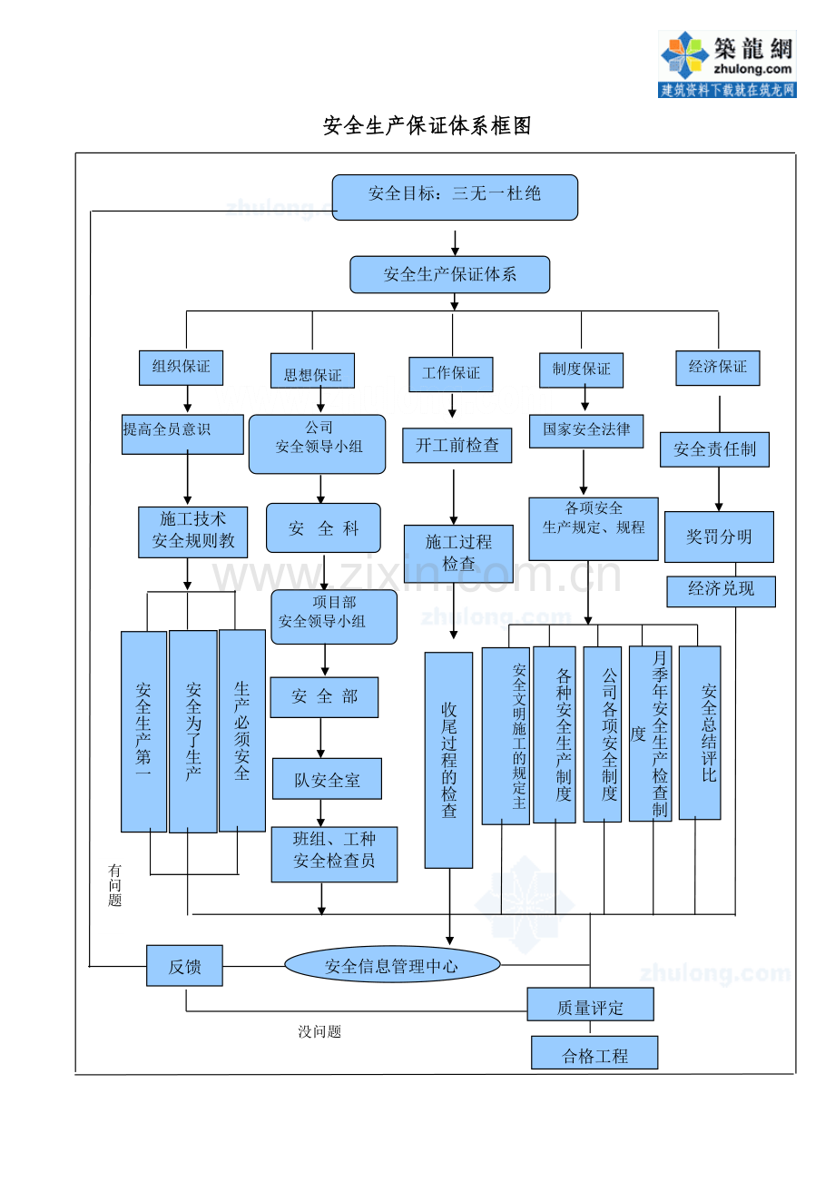 公路施工组织设计附图-保证体系图-secret.doc_第3页