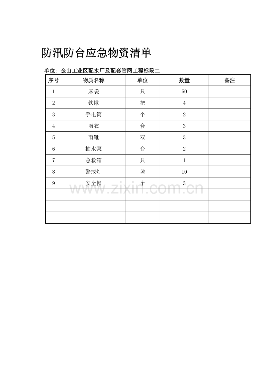 防汛防台应急物资清单.doc_第1页