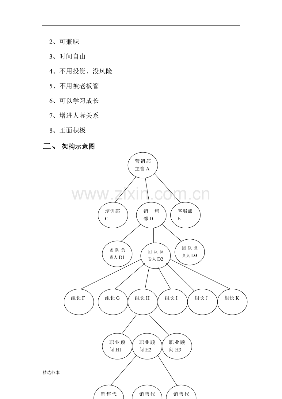 销售部团队直销架构及奖金制度.doc_第2页