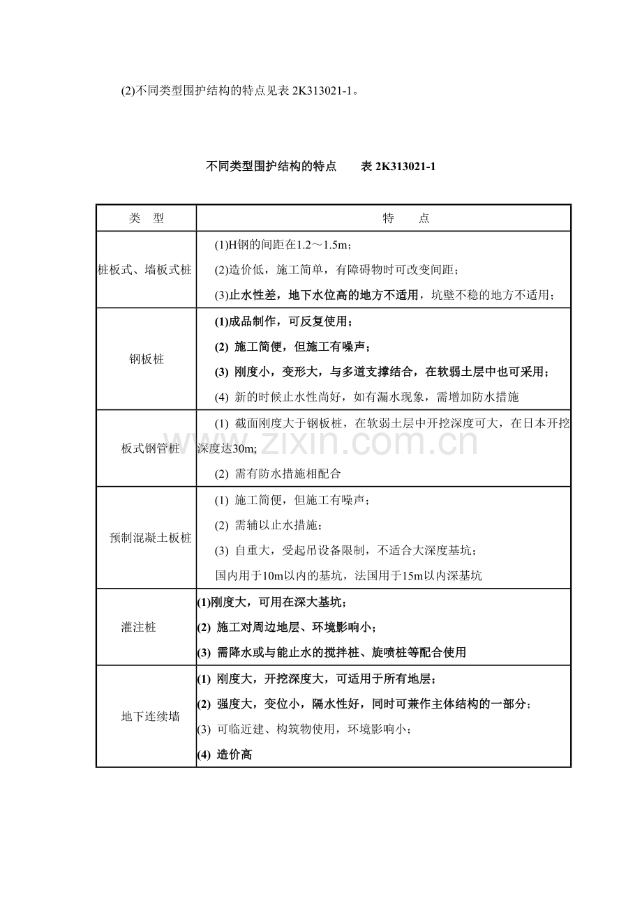 第15讲-2K313020：明挖基坑施工(一)(2015年新版).doc_第2页