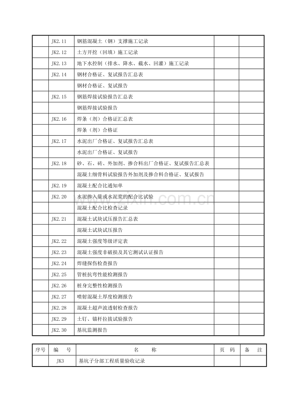 基坑支护资料目录.doc_第3页