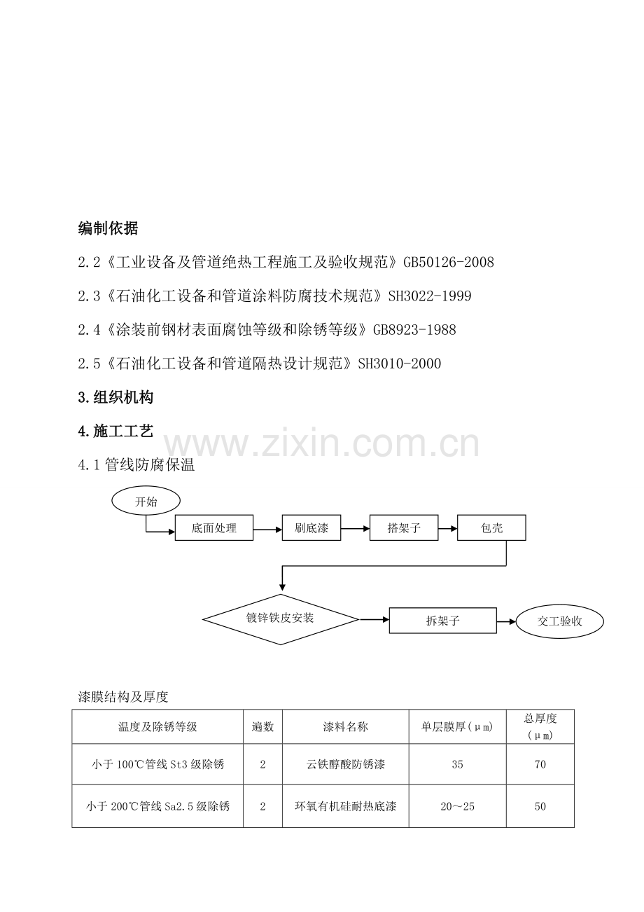 工艺管线防腐保温施工方案.doc_第1页