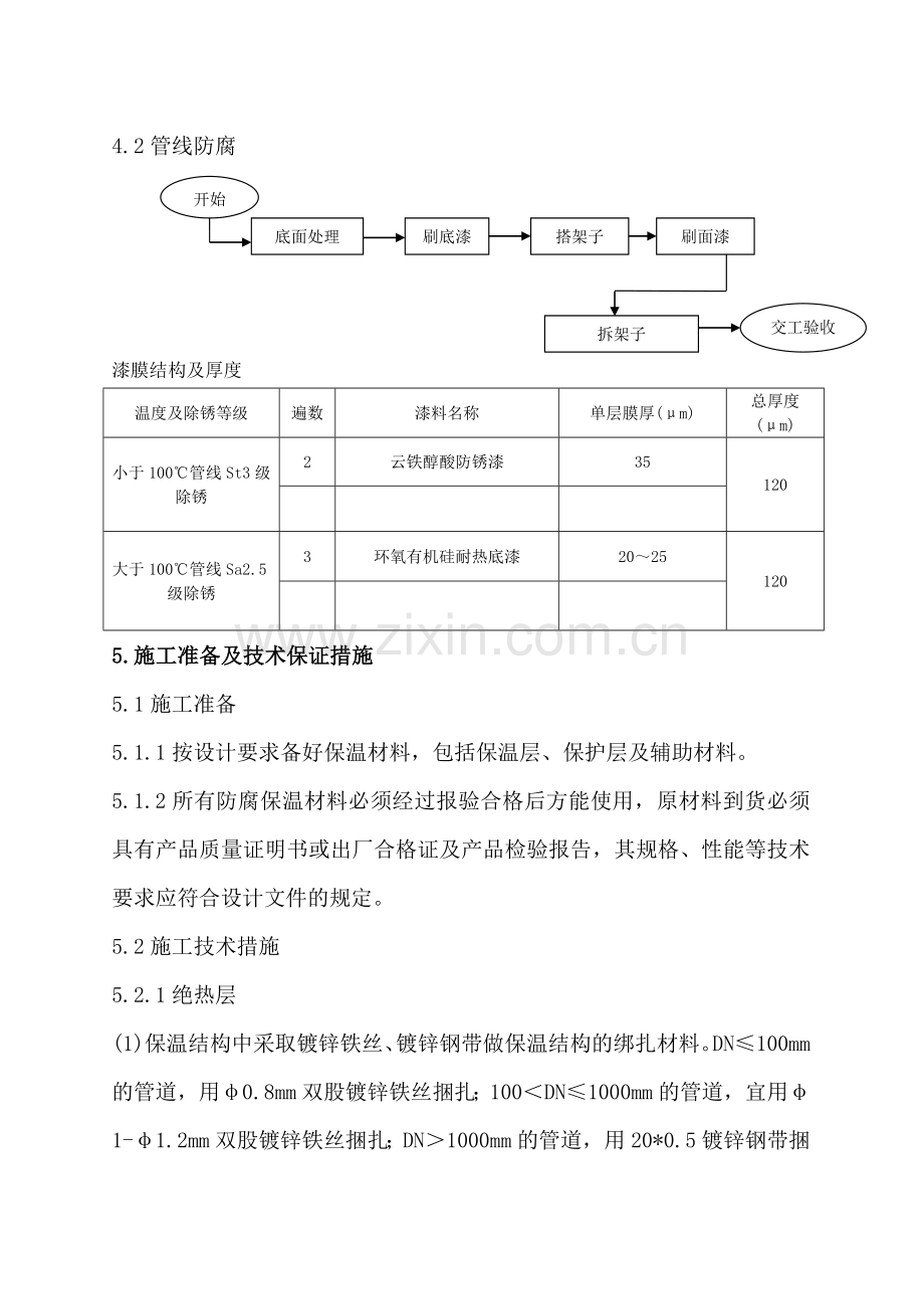 工艺管线防腐保温施工方案.doc_第2页