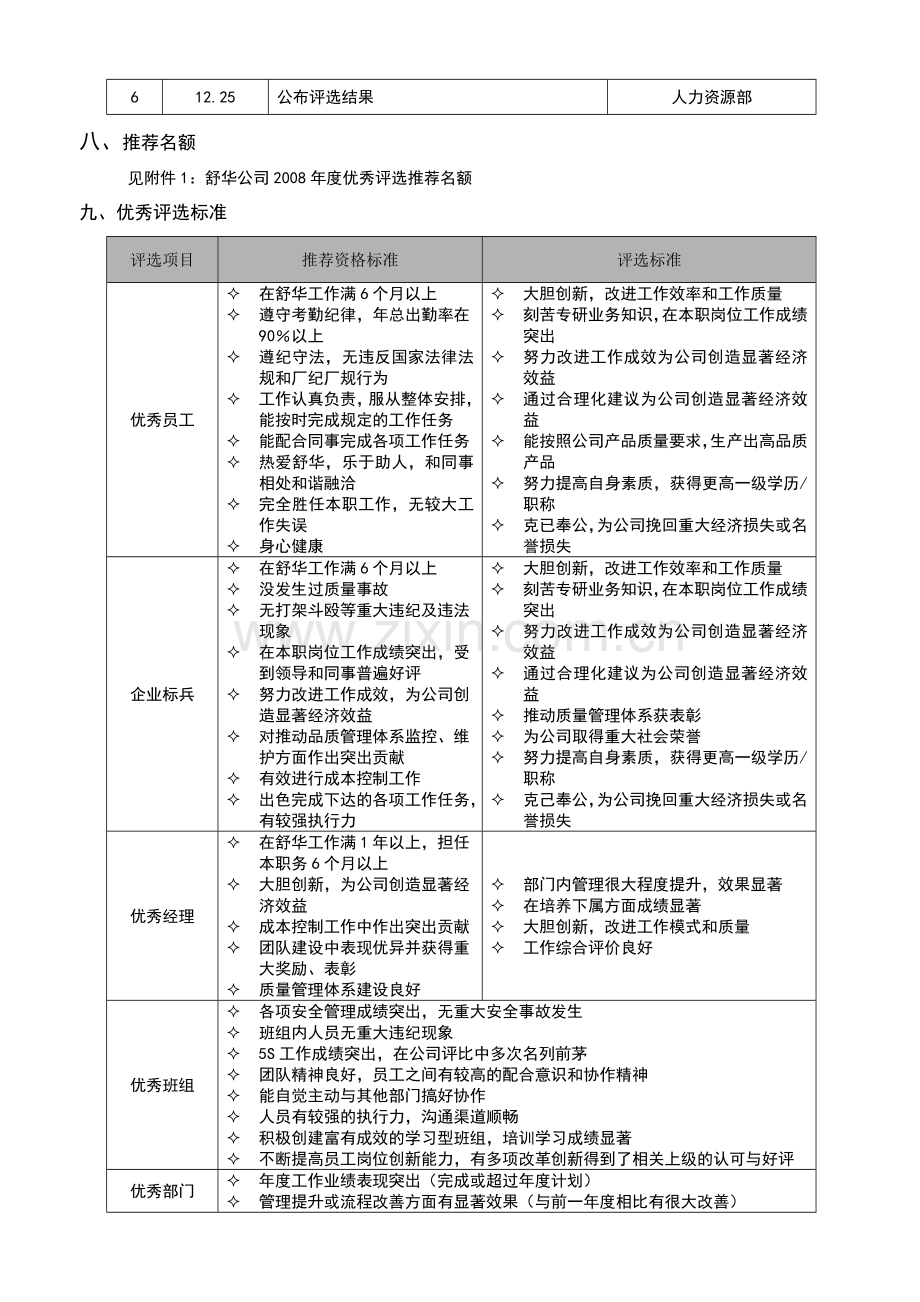 企业年度优秀员工评选方案.doc_第2页