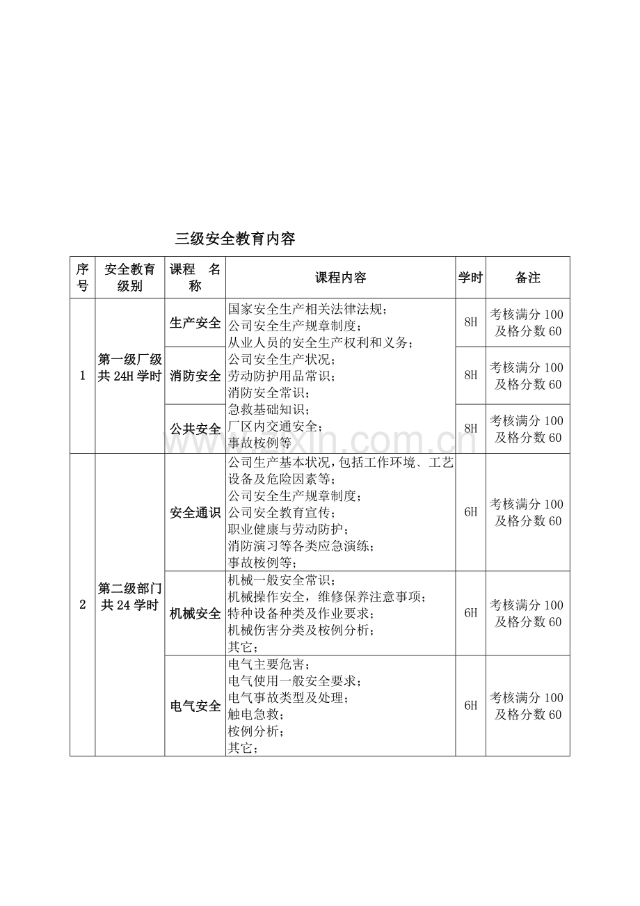 员工三级安全教育培训内容.doc_第1页