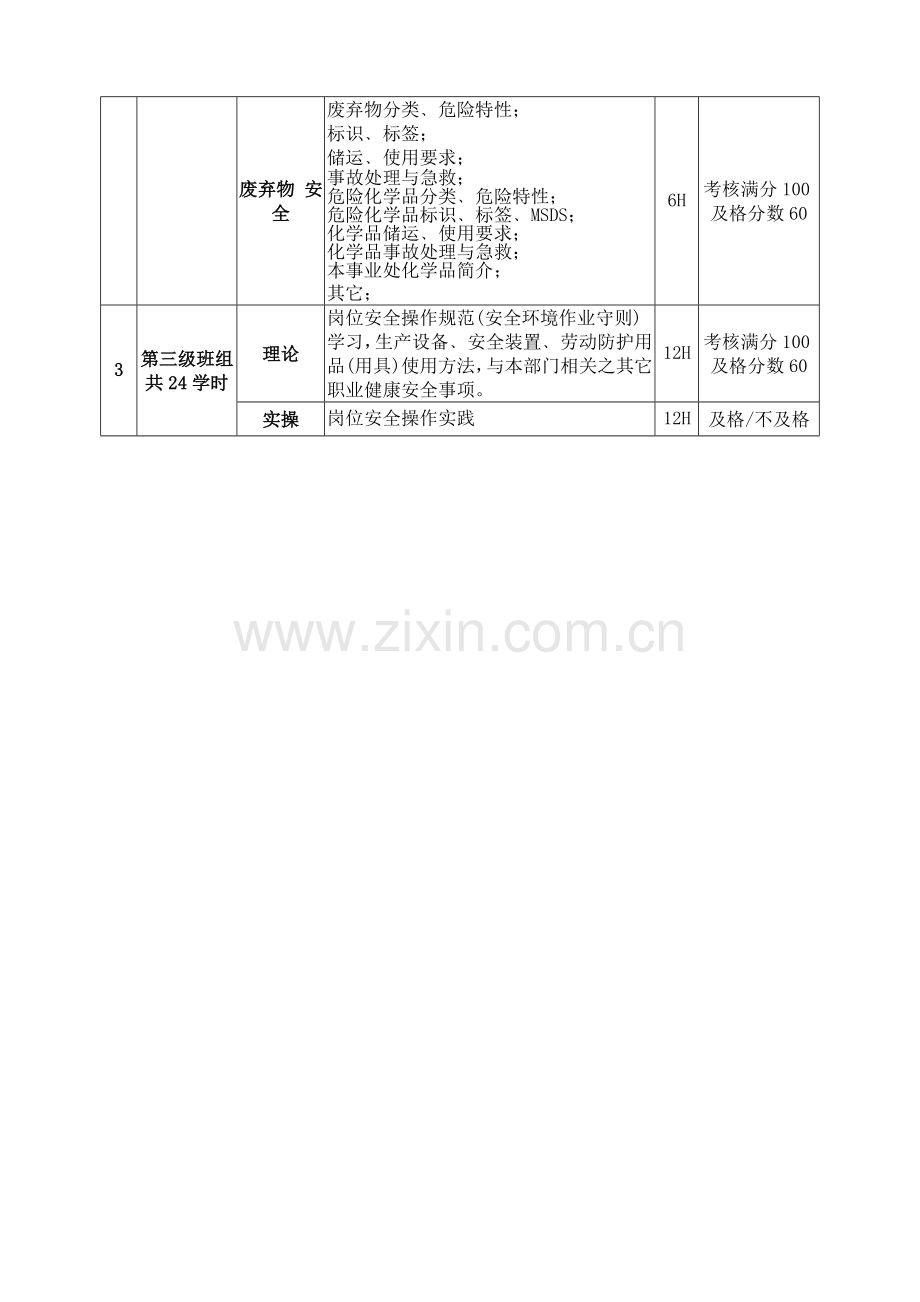 员工三级安全教育培训内容.doc_第2页