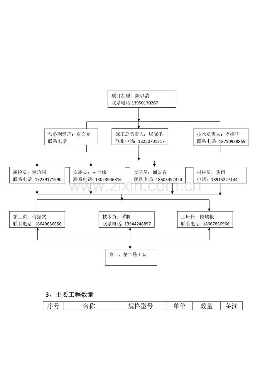 厦门前场灯塔和箱变基础施工专项方案.doc_第3页