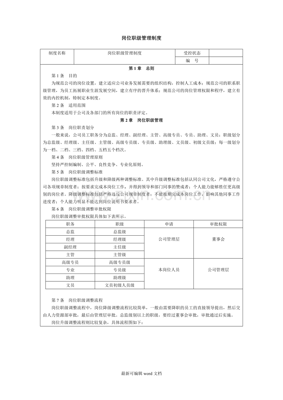 岗位职级管理制度.doc_第1页