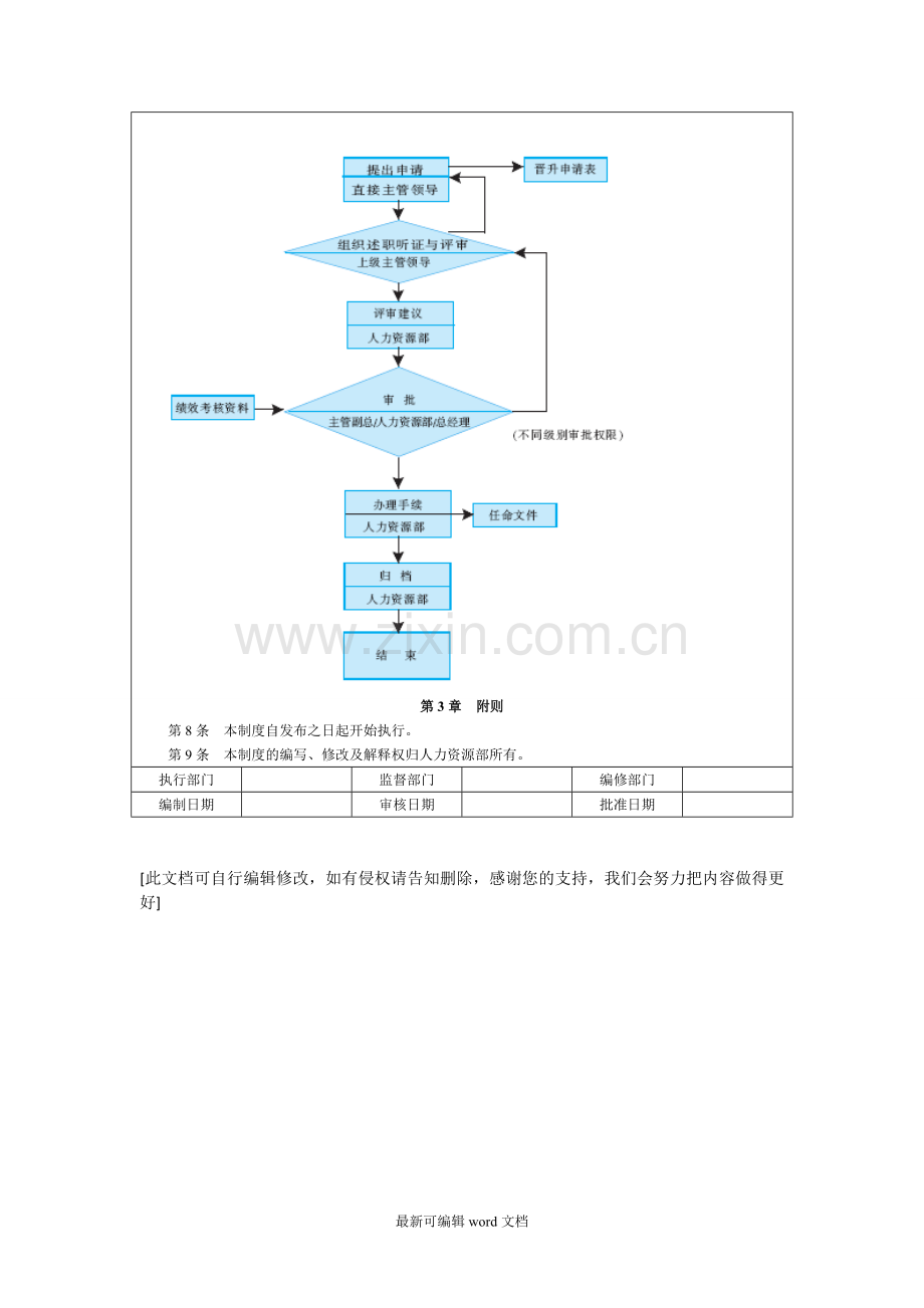 岗位职级管理制度.doc_第2页