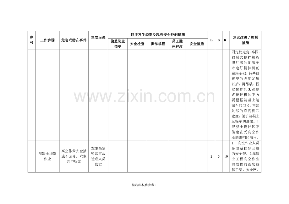 工作危害分析(混凝土).doc_第3页