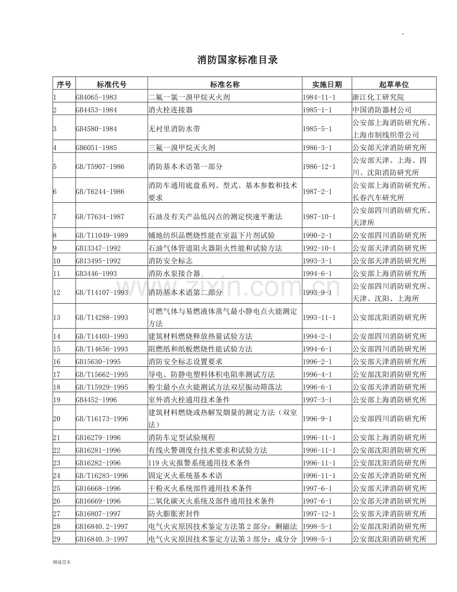 消防国家标准目录.docx_第1页