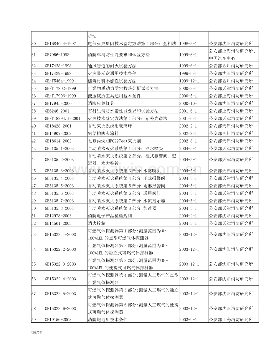 消防国家标准目录.docx_第2页