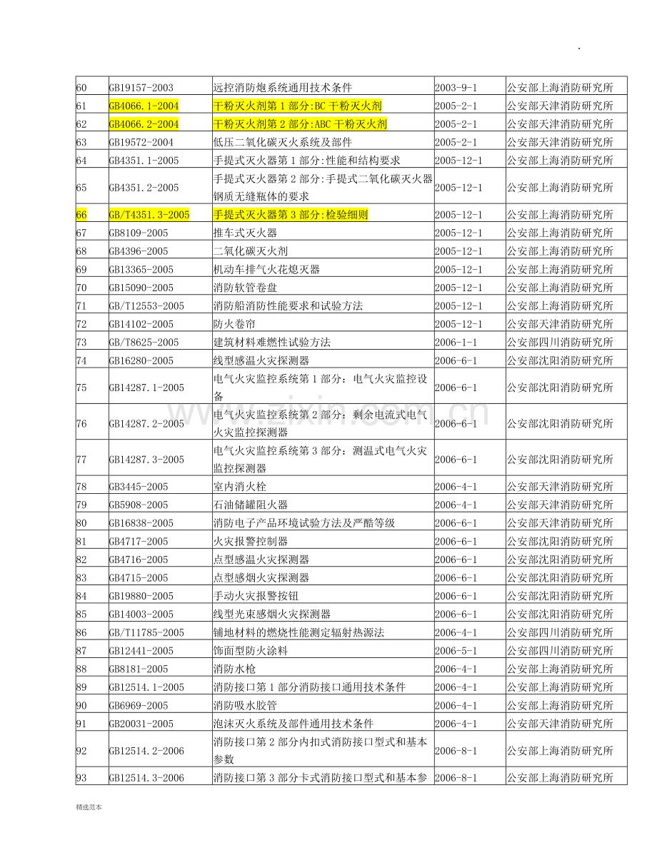 消防国家标准目录.docx_第3页