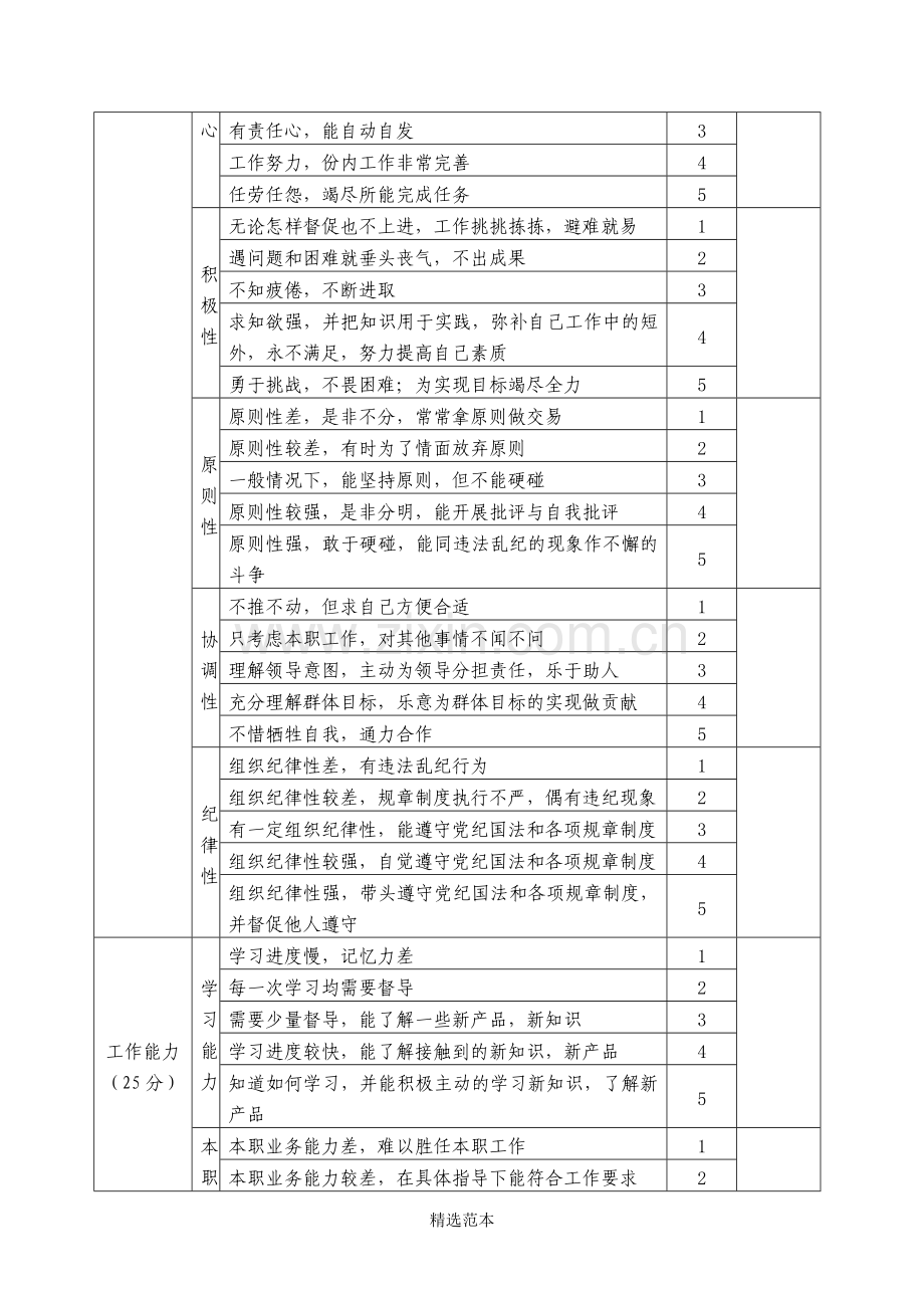 酒店餐厅服务员绩效考评方案.doc_第2页