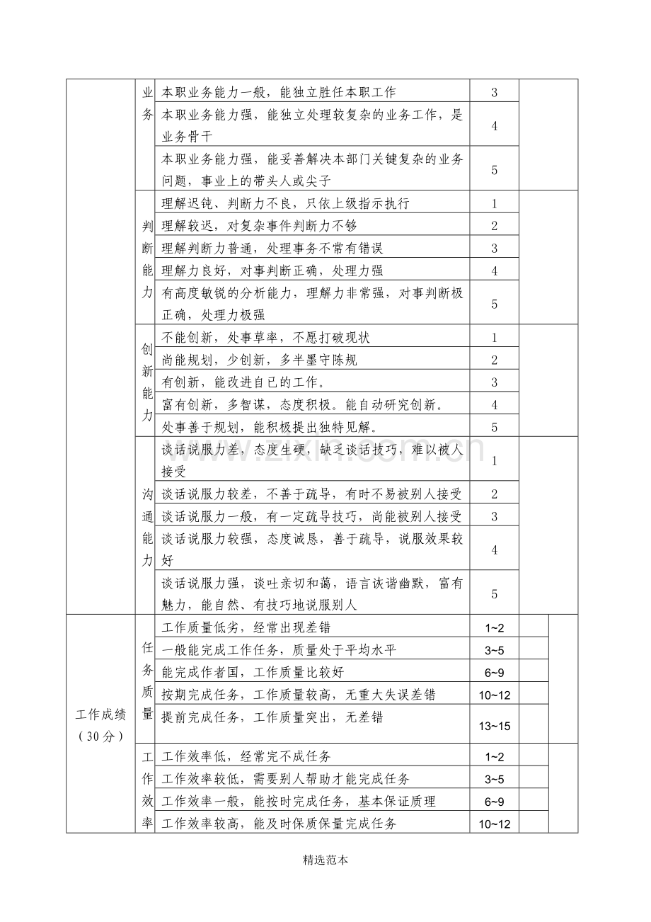 酒店餐厅服务员绩效考评方案.doc_第3页