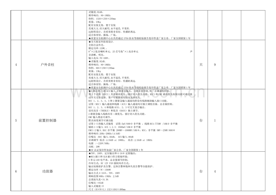 景园小学校园广播系统设备采购清单及要求.doc_第2页