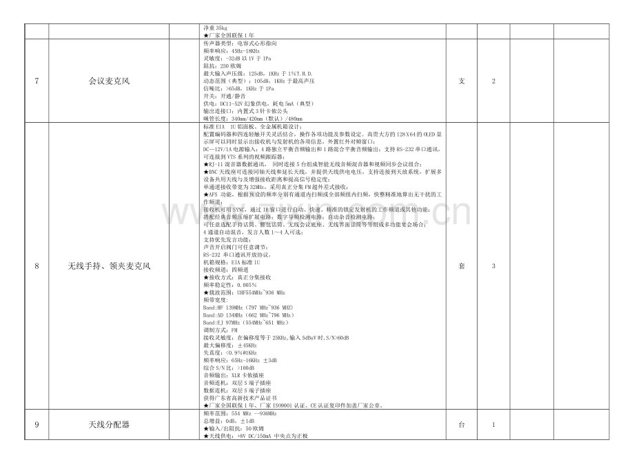 景园小学校园广播系统设备采购清单及要求.doc_第3页