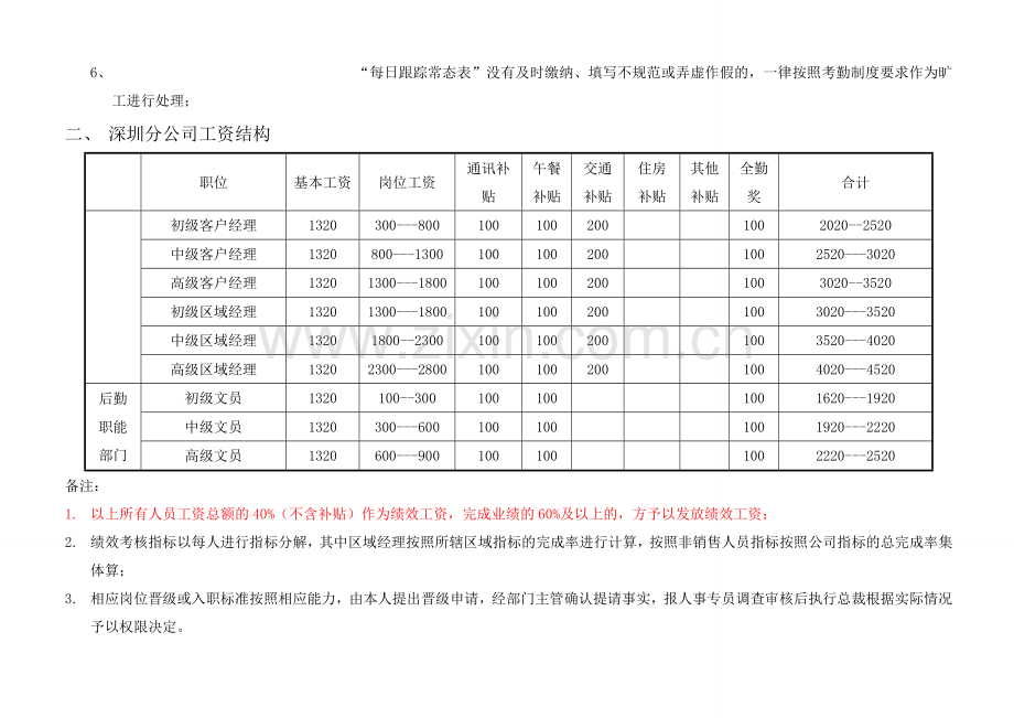 公司薪资体系和绩效体系.doc_第3页