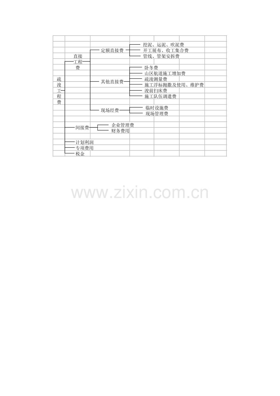 疏浚工程概预算编制规定.doc_第2页