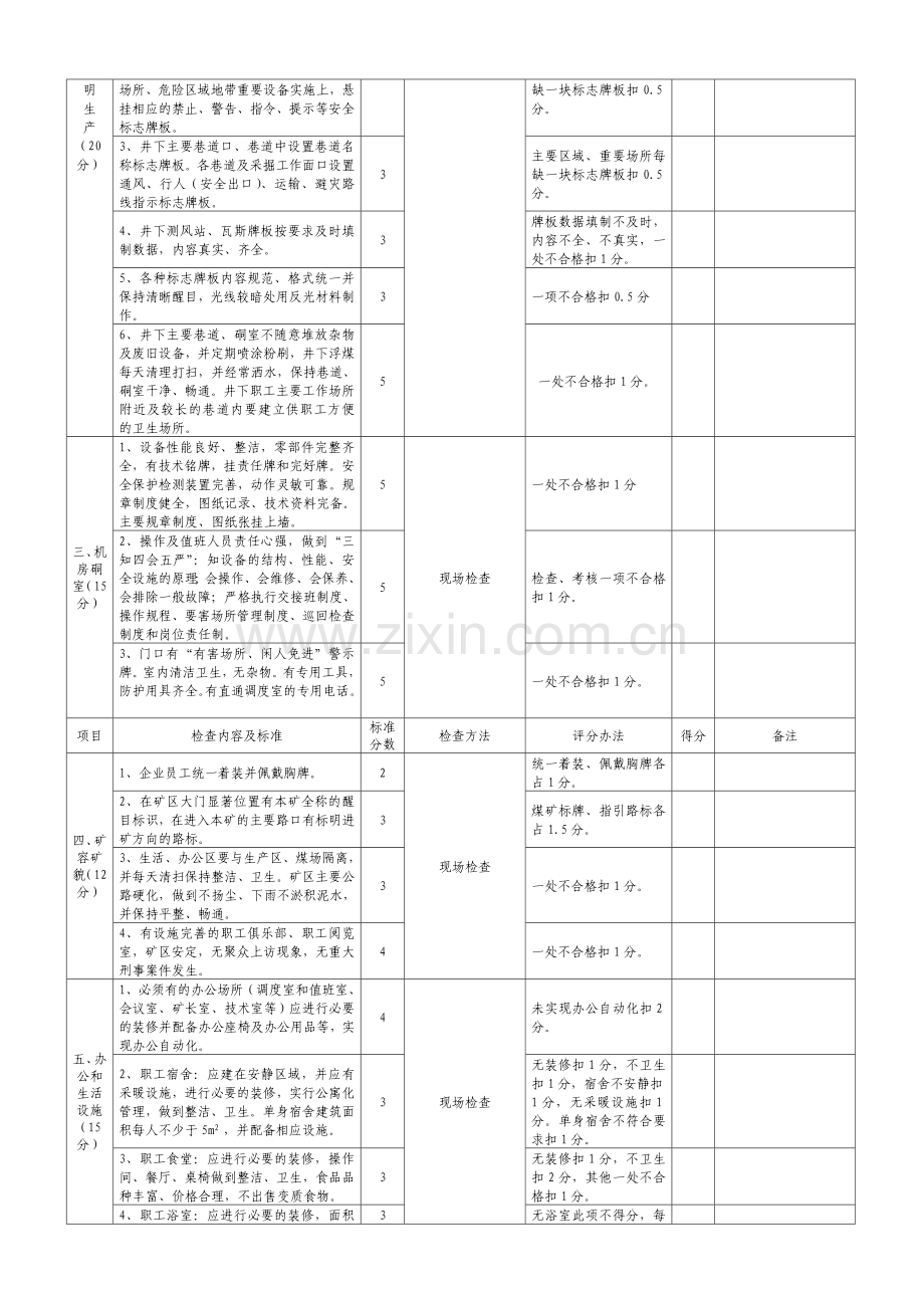 企业管理形象安全质量标准化标准及考核评及办法.doc_第2页