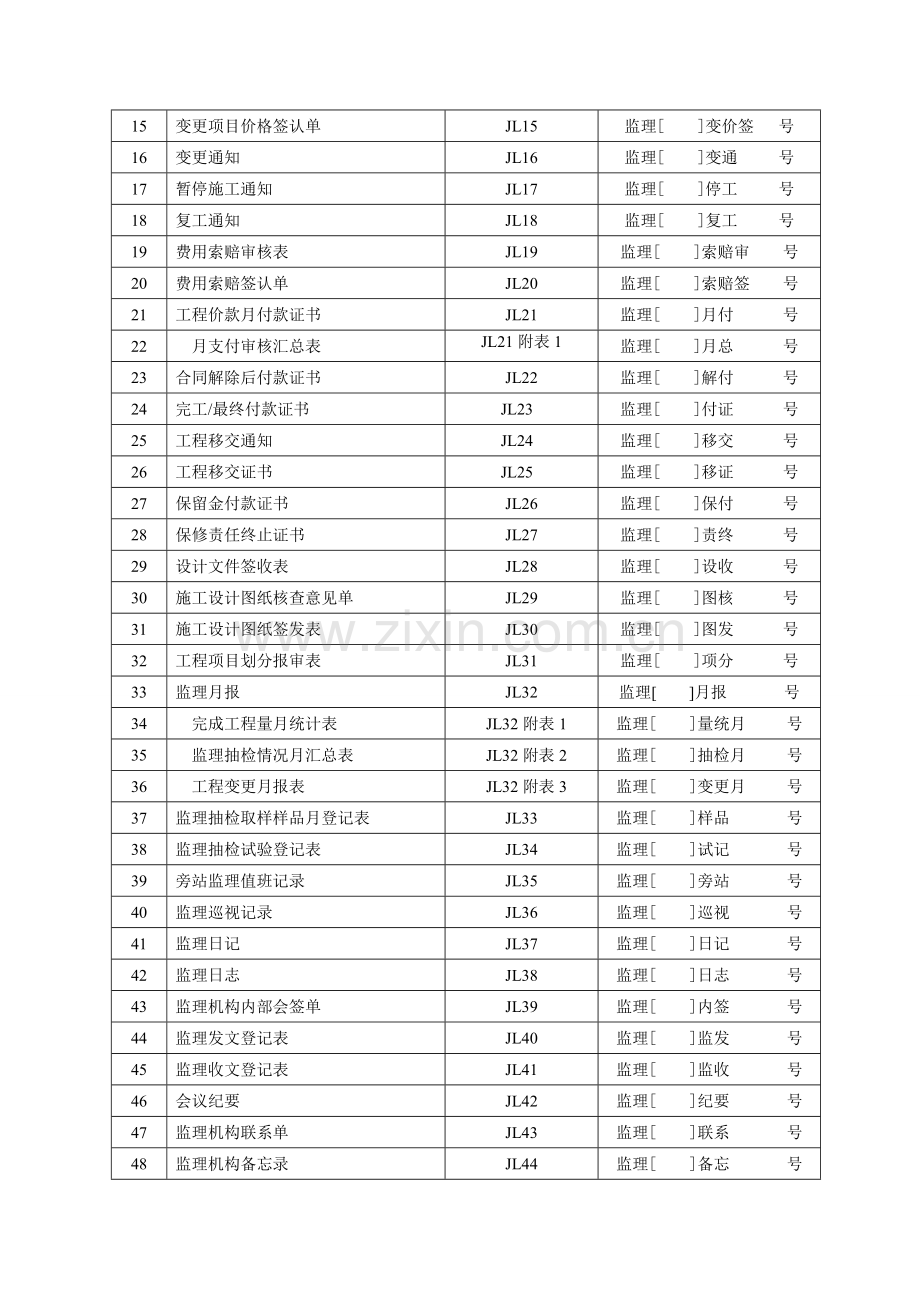 施工监理常用表格.doc_第3页