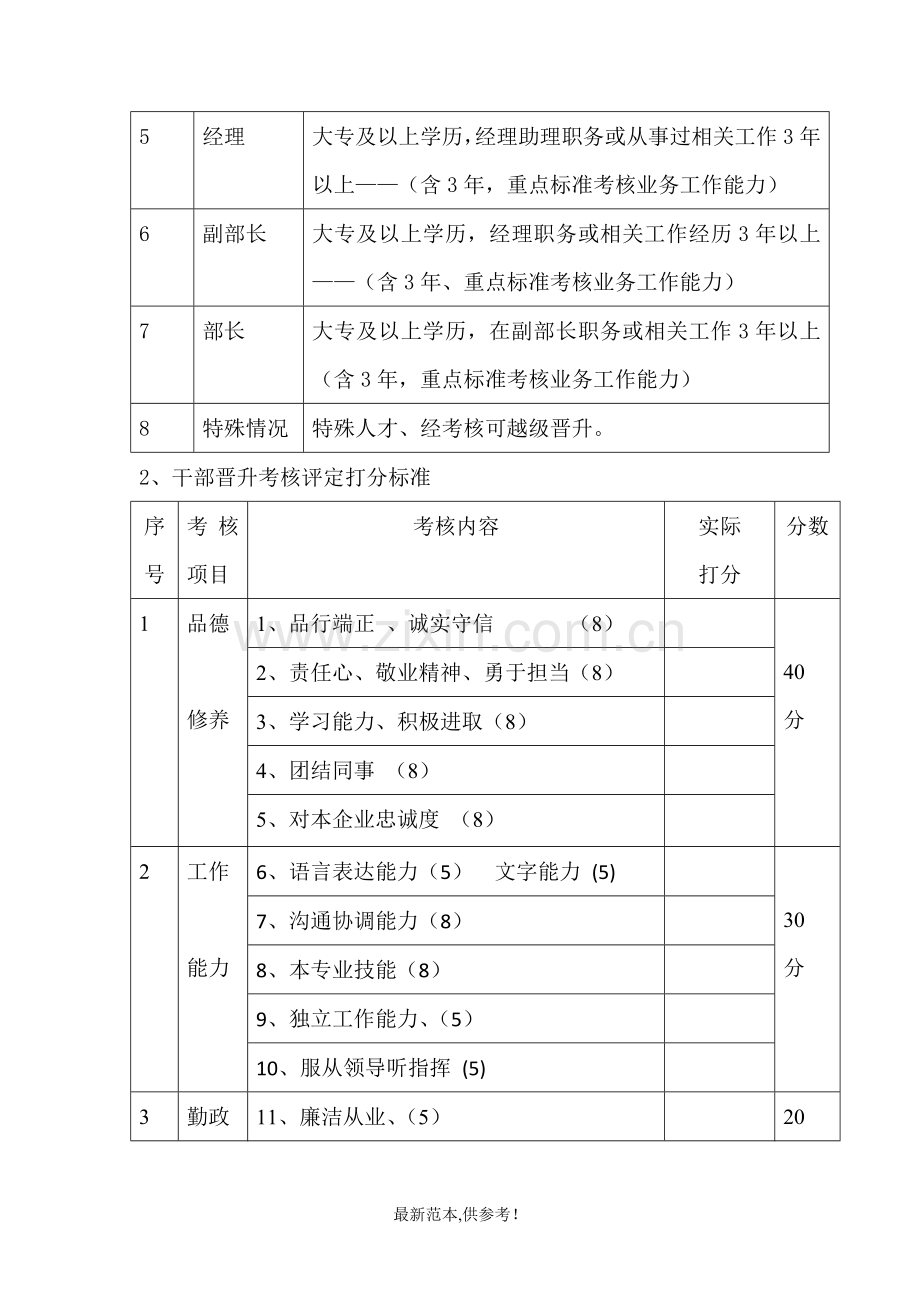 公司职位晋升考核方案.doc_第3页