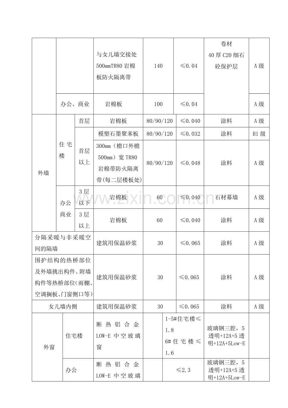 四步节能专项施工方案2015.doc_第3页