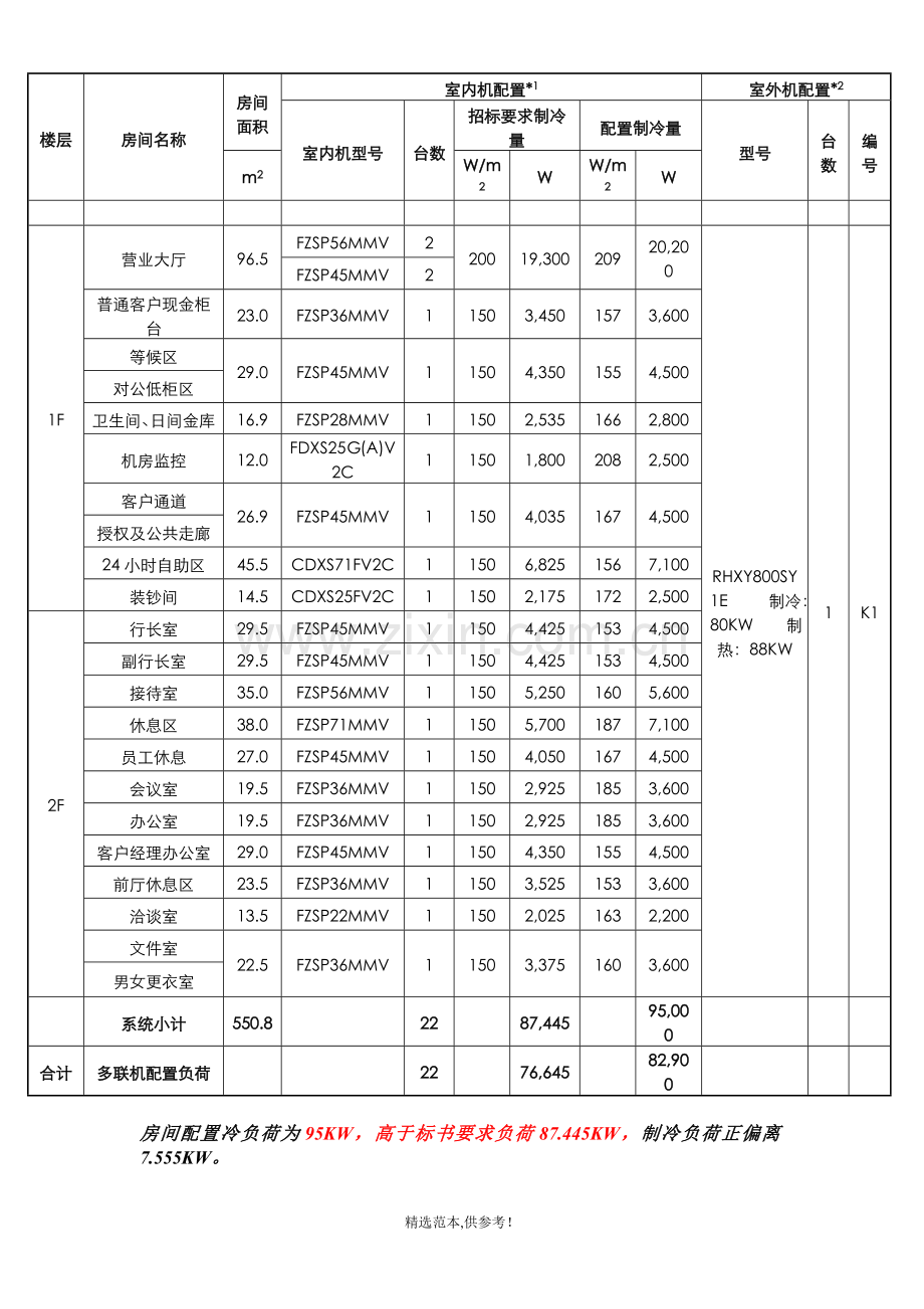 多联机系统设计.doc_第2页