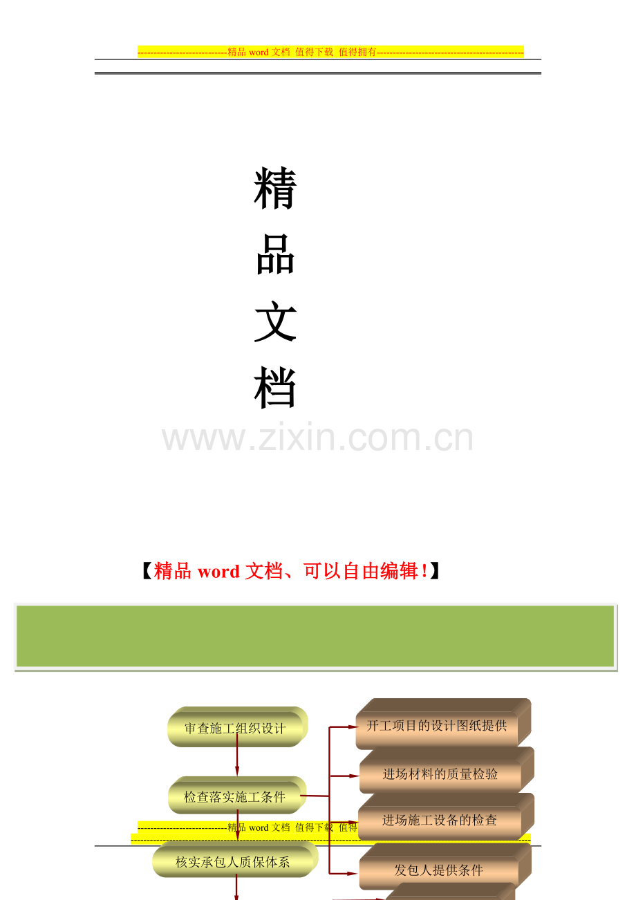 施工准备阶段监理工作程序框图.doc_第2页