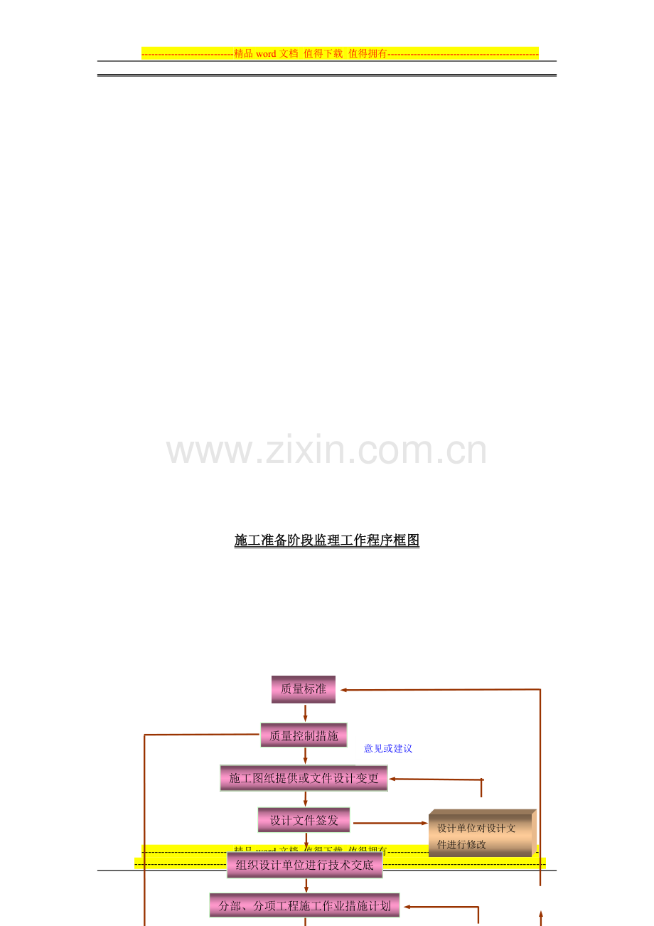 施工准备阶段监理工作程序框图.doc_第3页