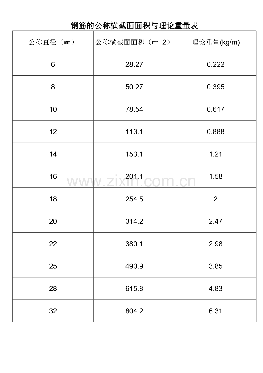 钢筋理论重量表及计算公式.doc_第3页