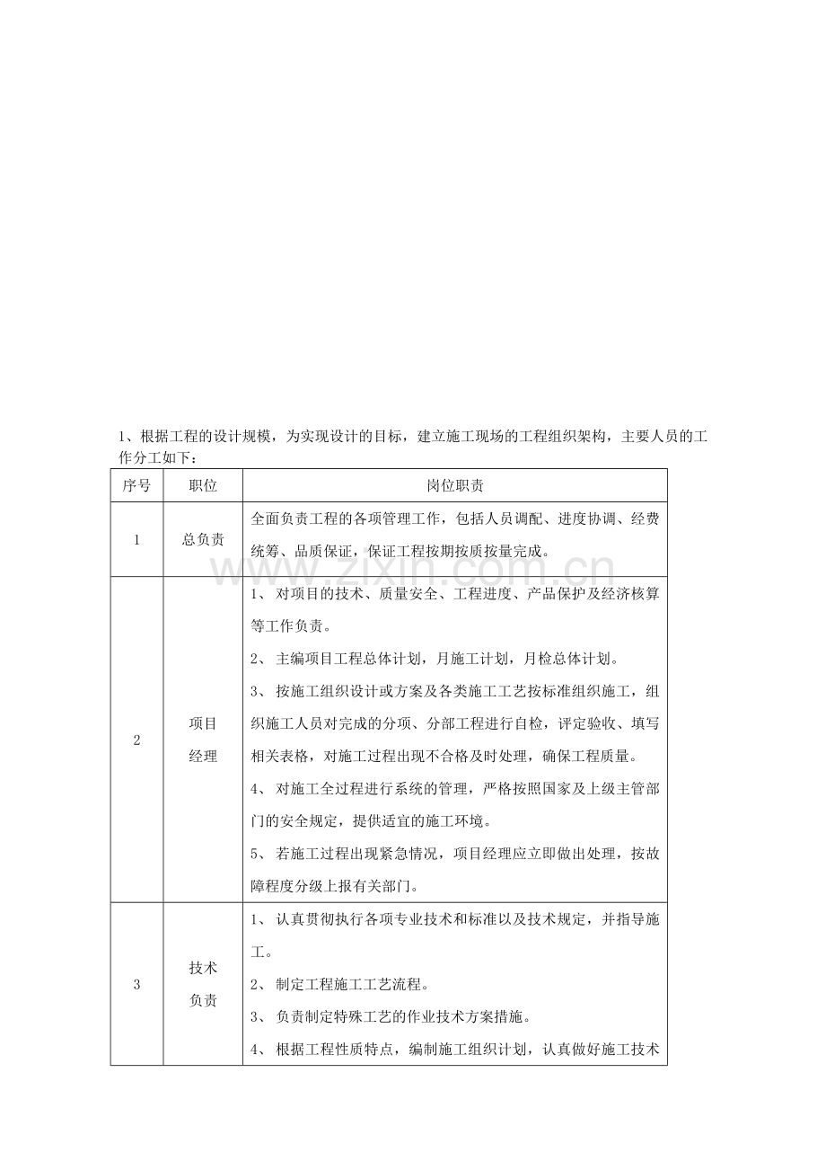 施工组织架构人员表.doc_第1页