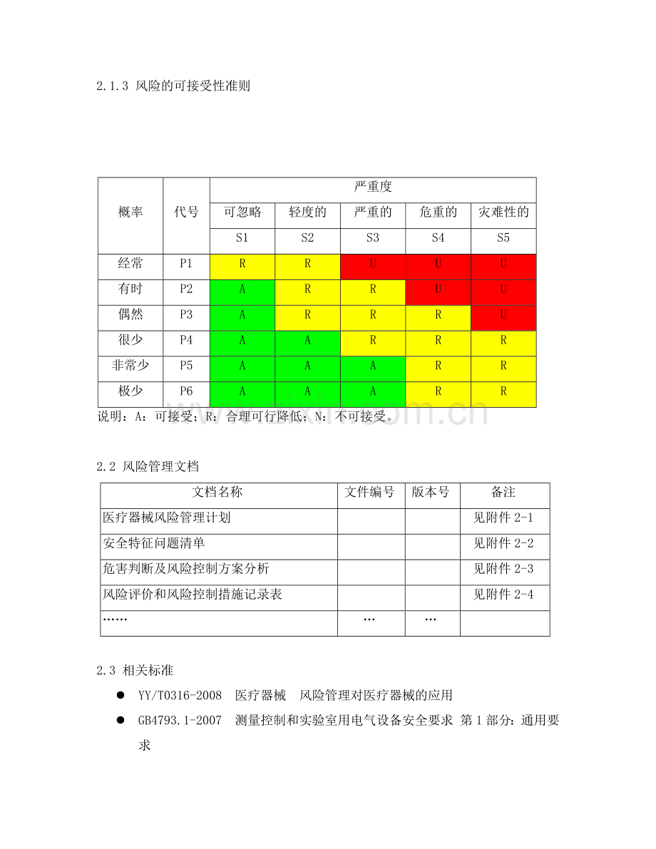 医疗器械风险管理报告.docx_第3页