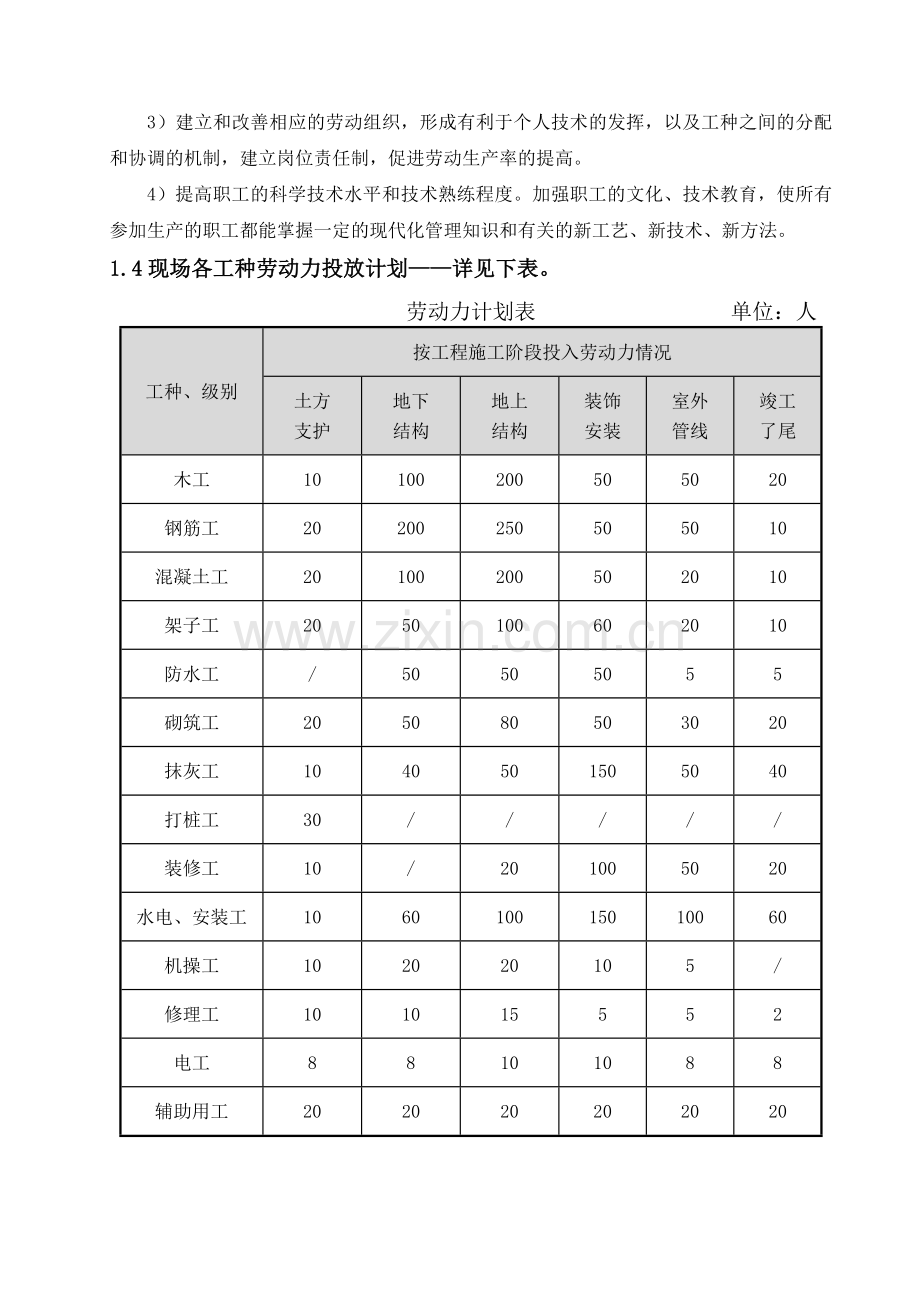 7.劳动力、机械设备和材料投入计划.doc_第3页