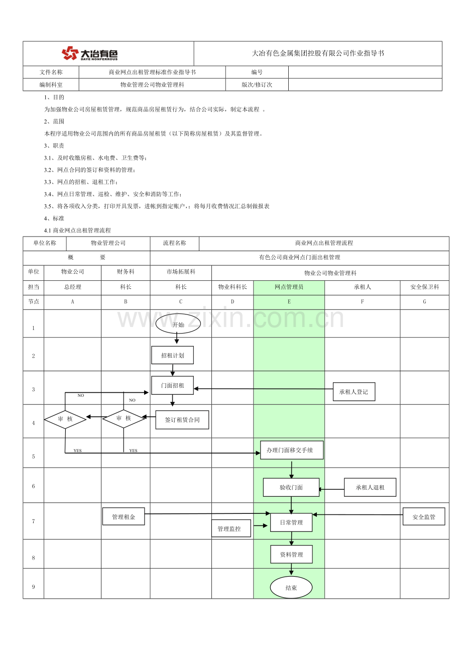 商业网点出租管理流程SOP.doc_第1页