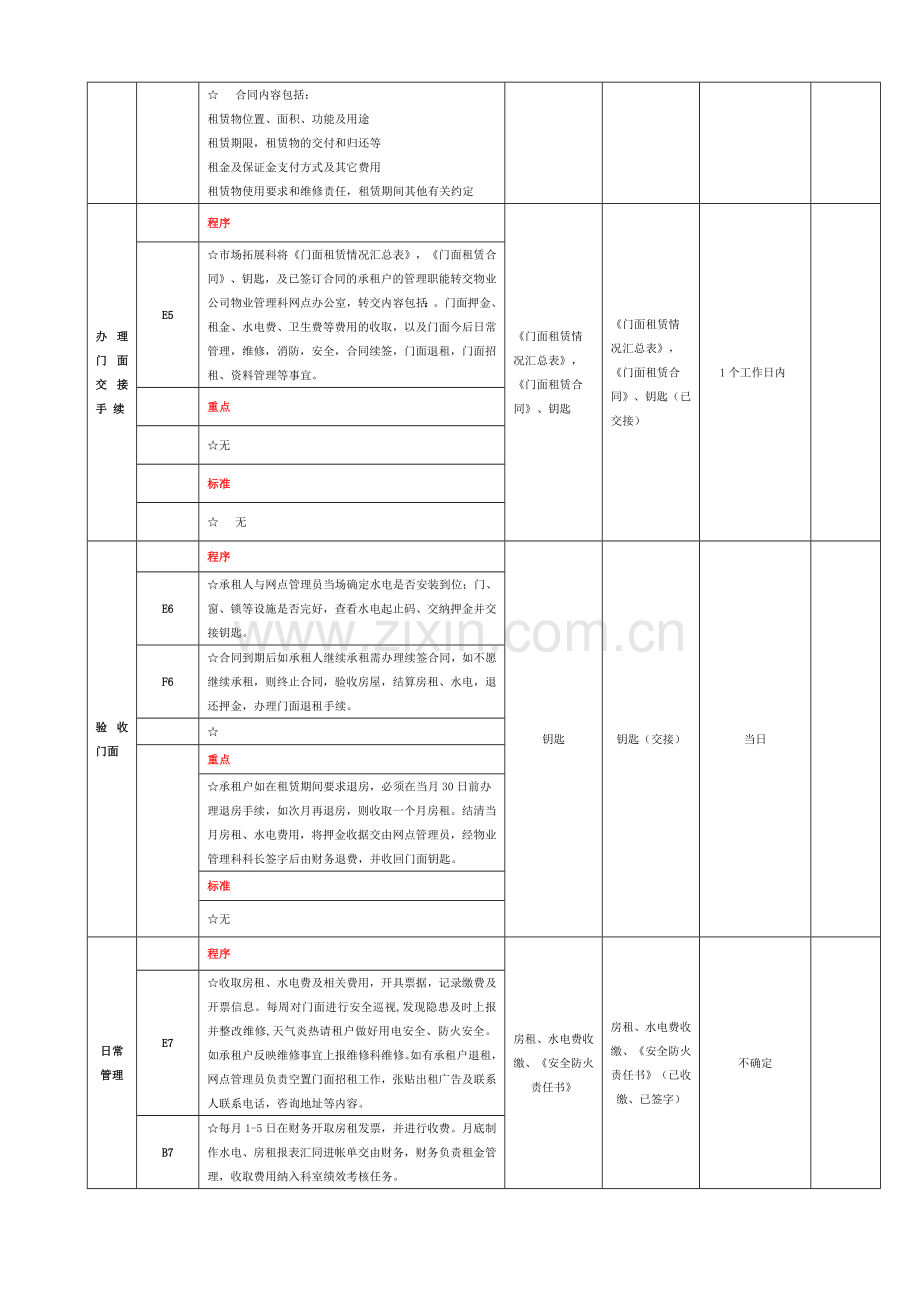 商业网点出租管理流程SOP.doc_第3页