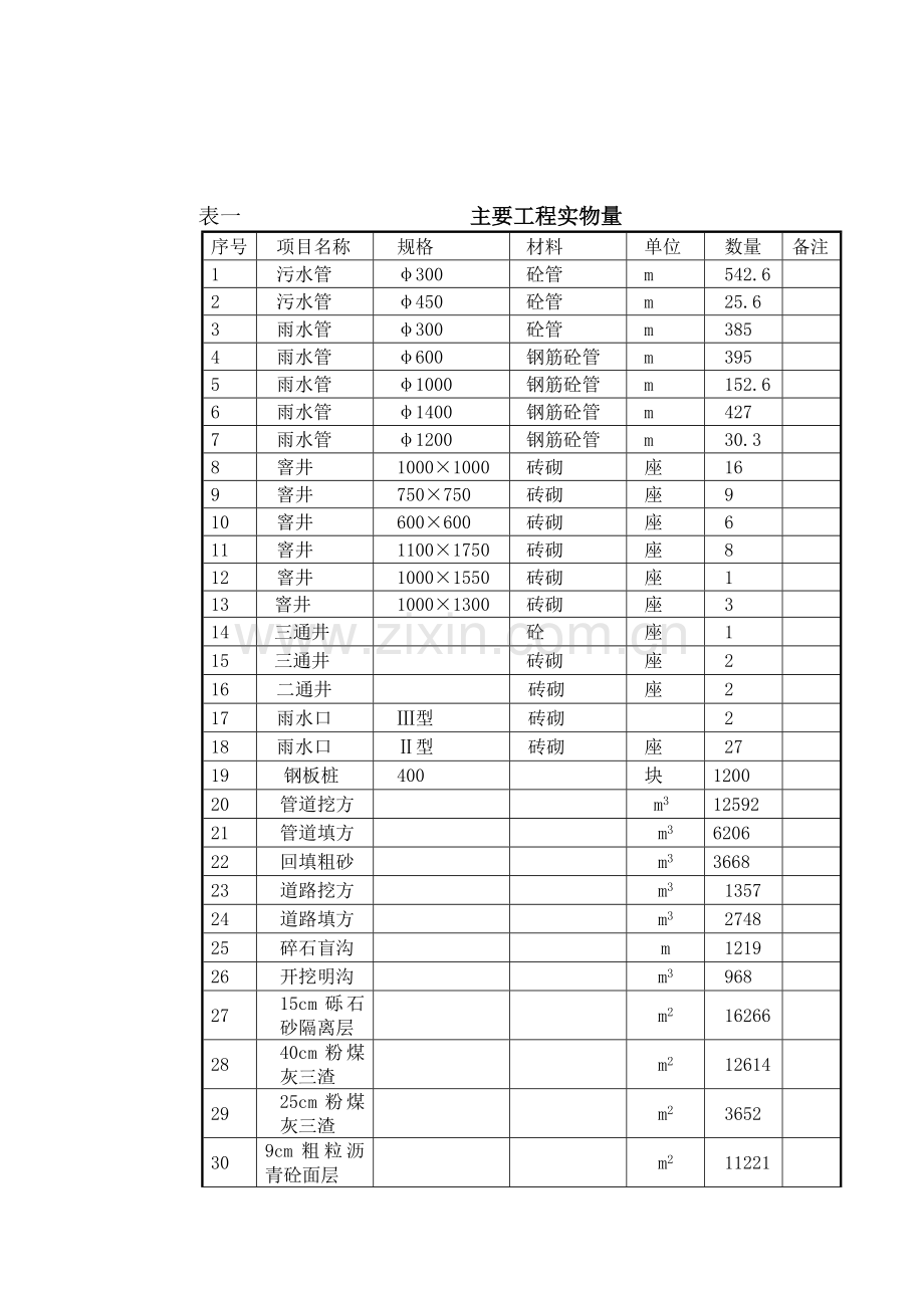 上海市政道路施工组织设计2.doc_第3页