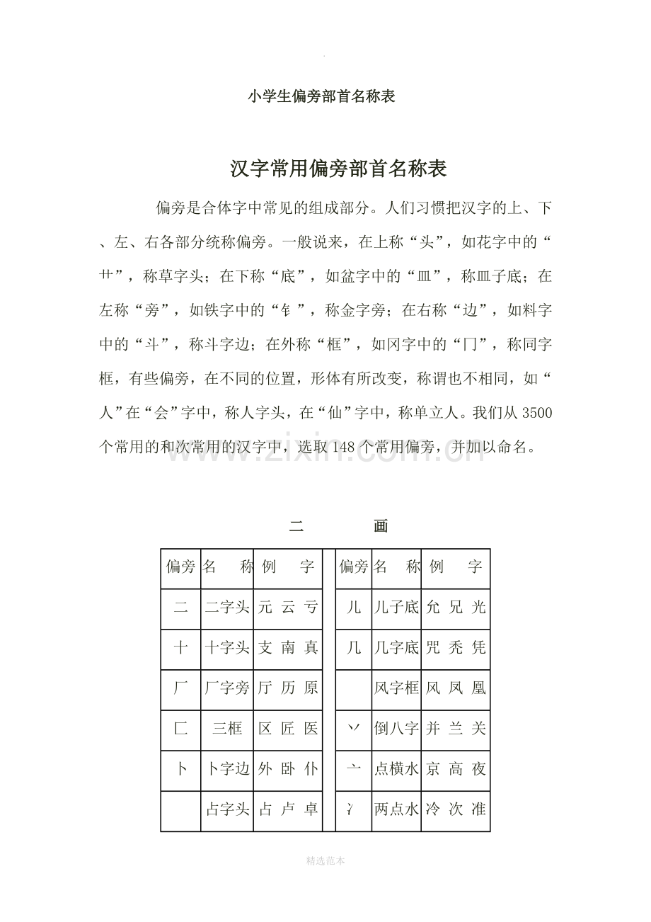 小学生偏旁部首名称表.doc_第1页