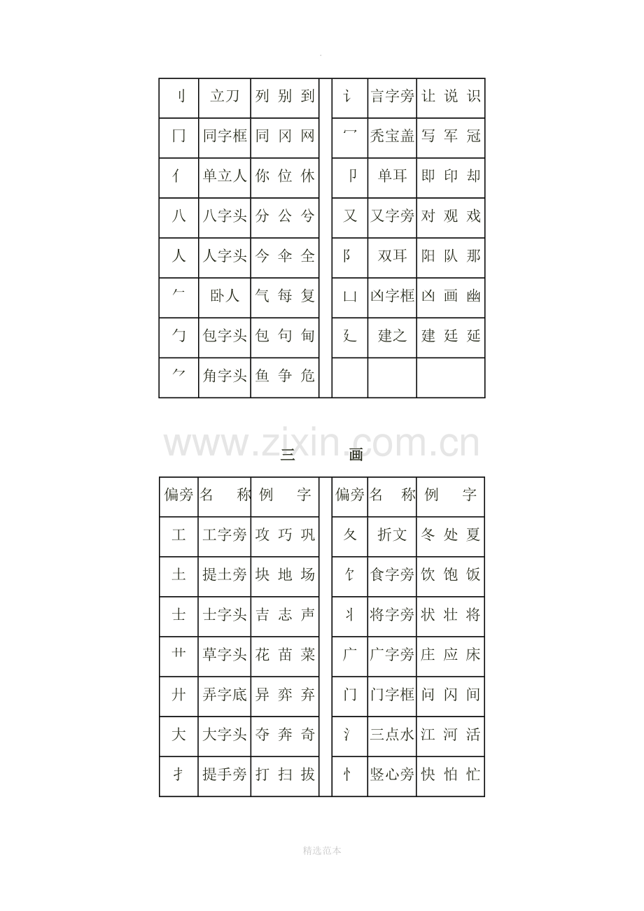 小学生偏旁部首名称表.doc_第2页