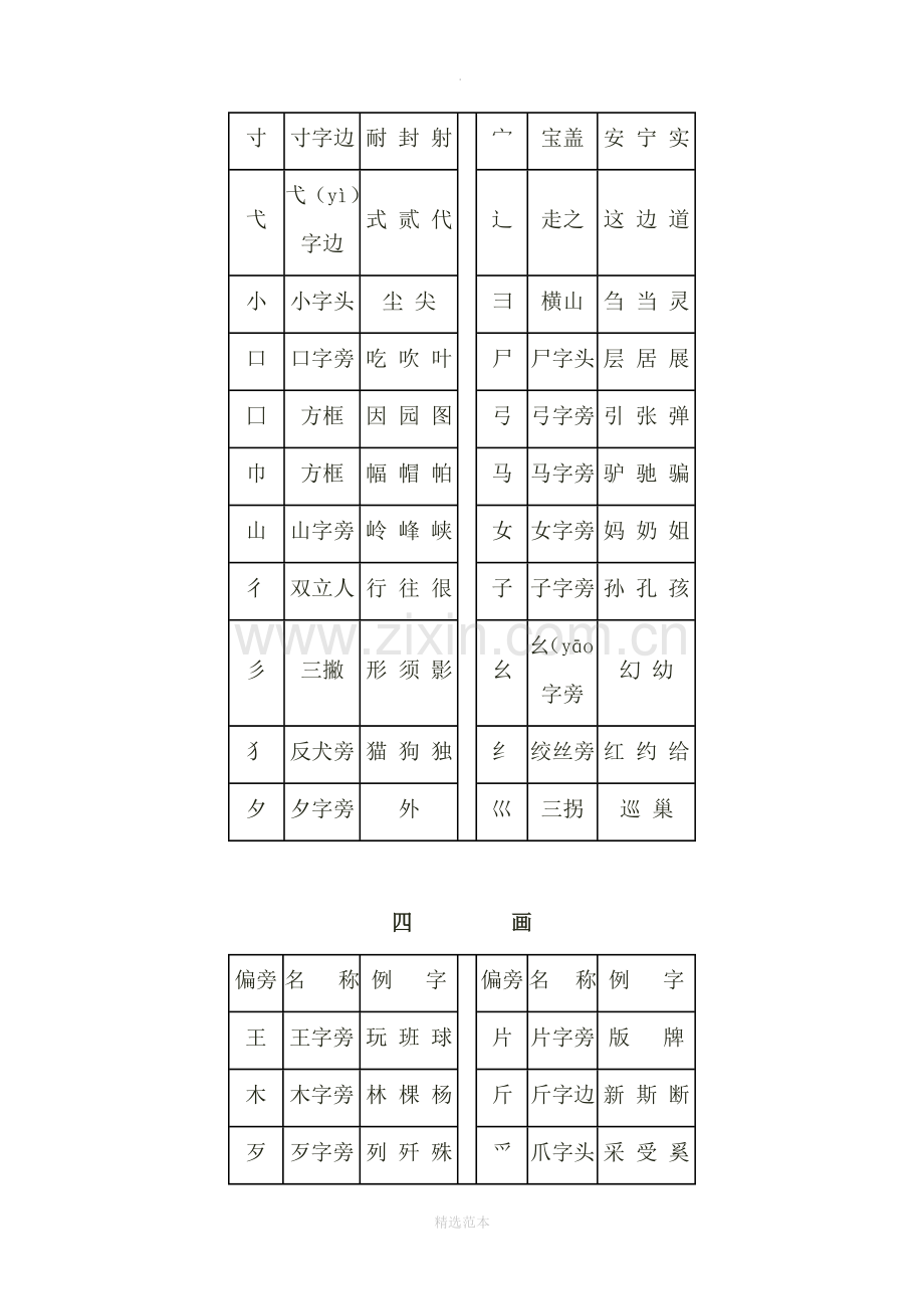 小学生偏旁部首名称表.doc_第3页