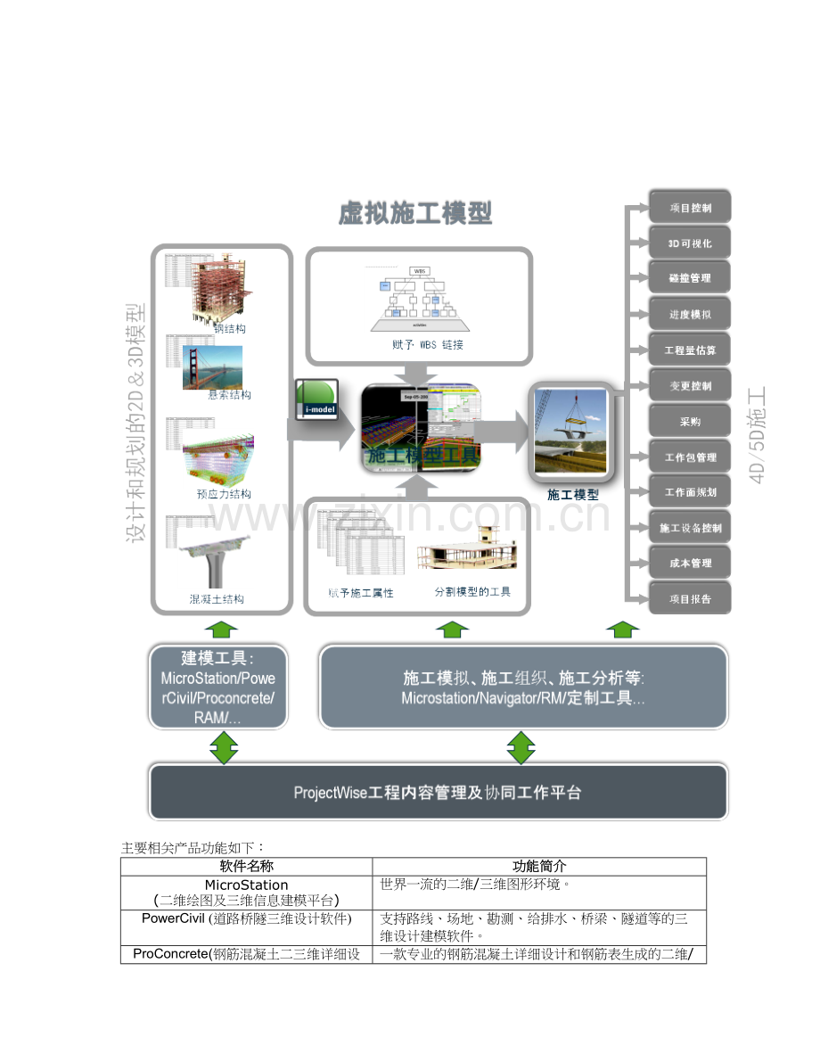 BIM技术在桥梁施工中的应用.doc_第3页