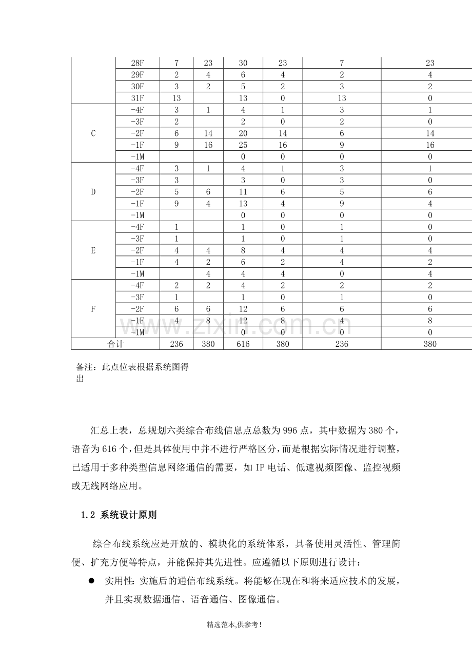 综合布线方案(6类).doc_第3页