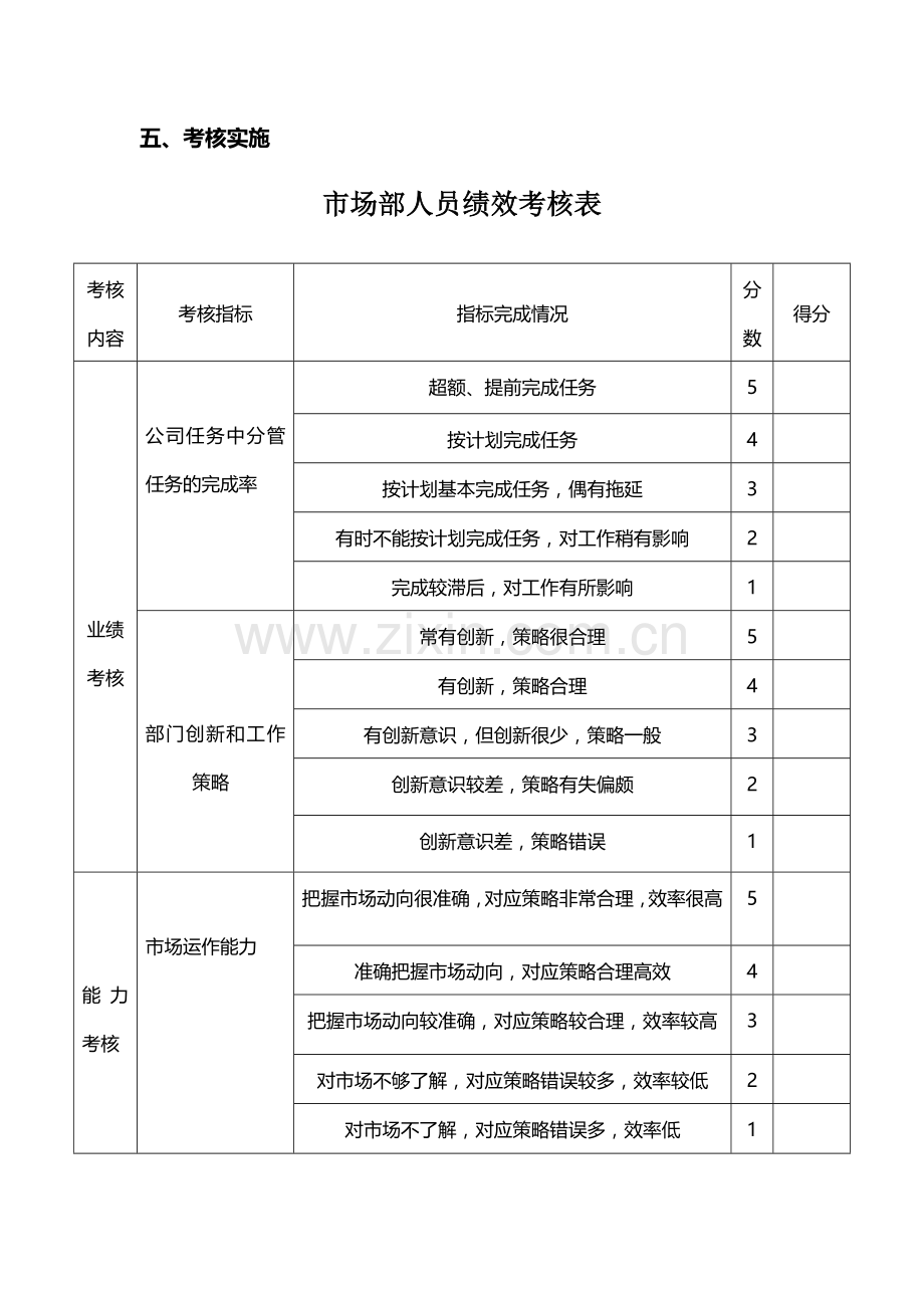 市场部人员绩效考核方案.doc_第2页