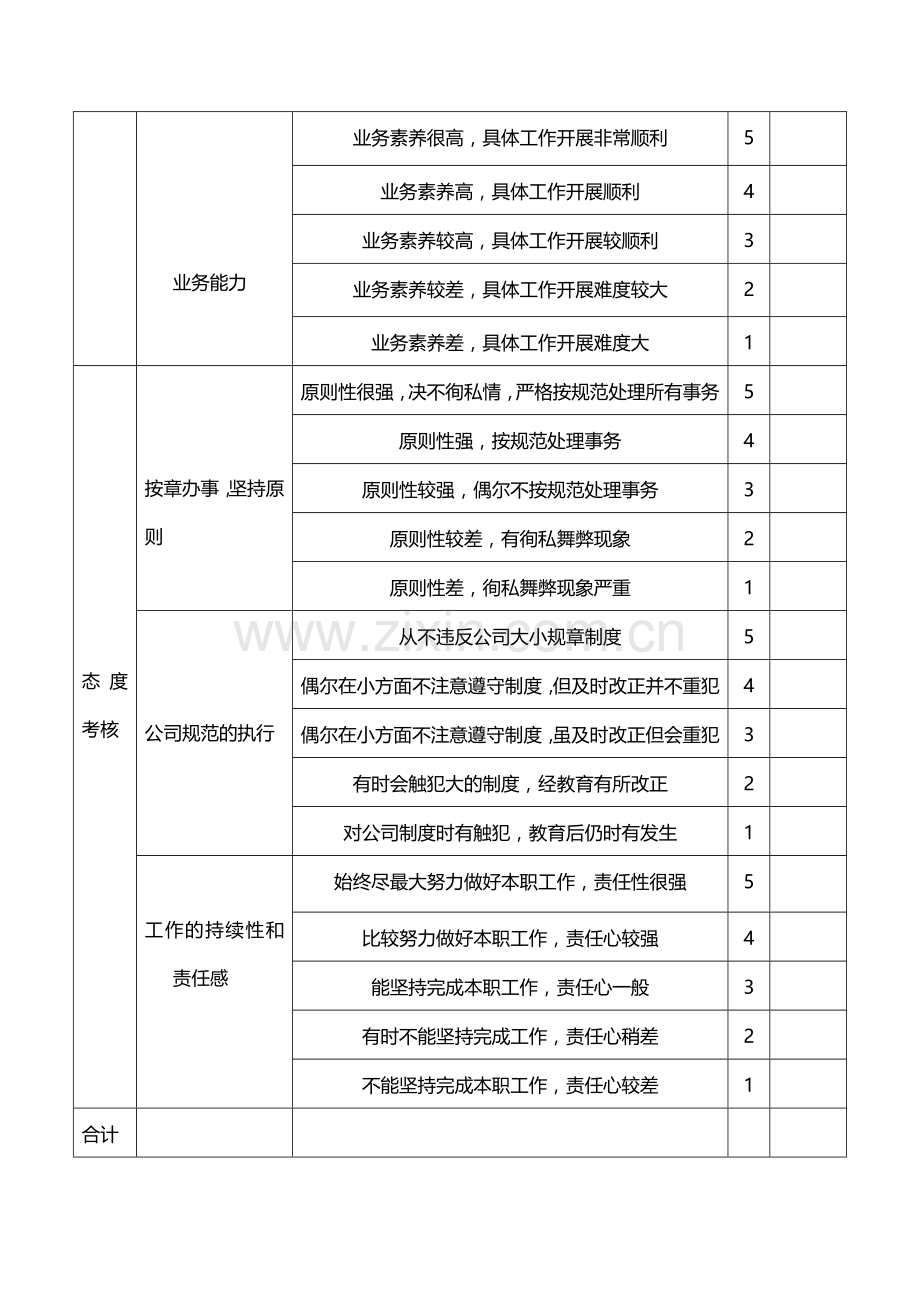 市场部人员绩效考核方案.doc_第3页