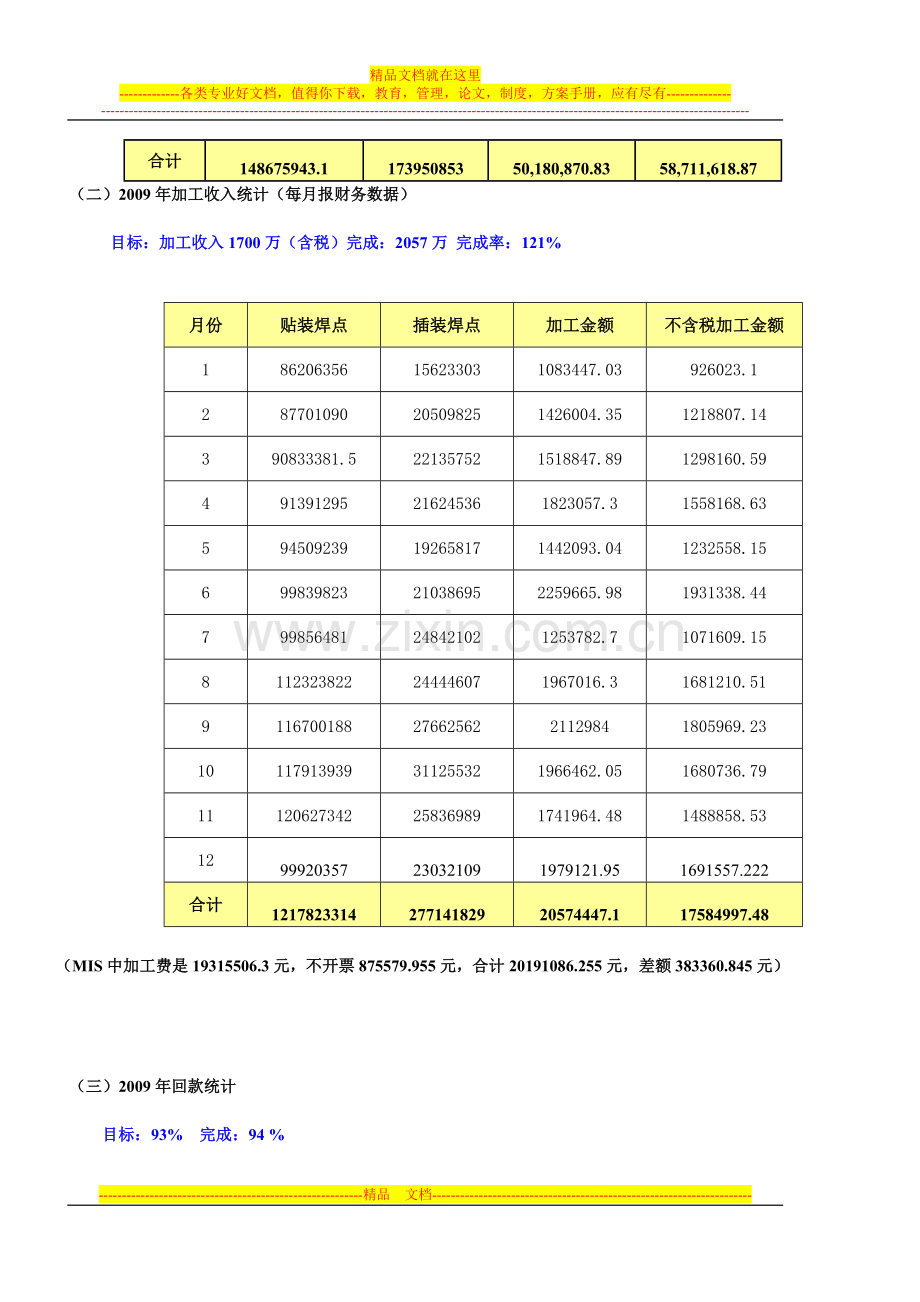 2009年工作总结(合同管理).doc_第2页