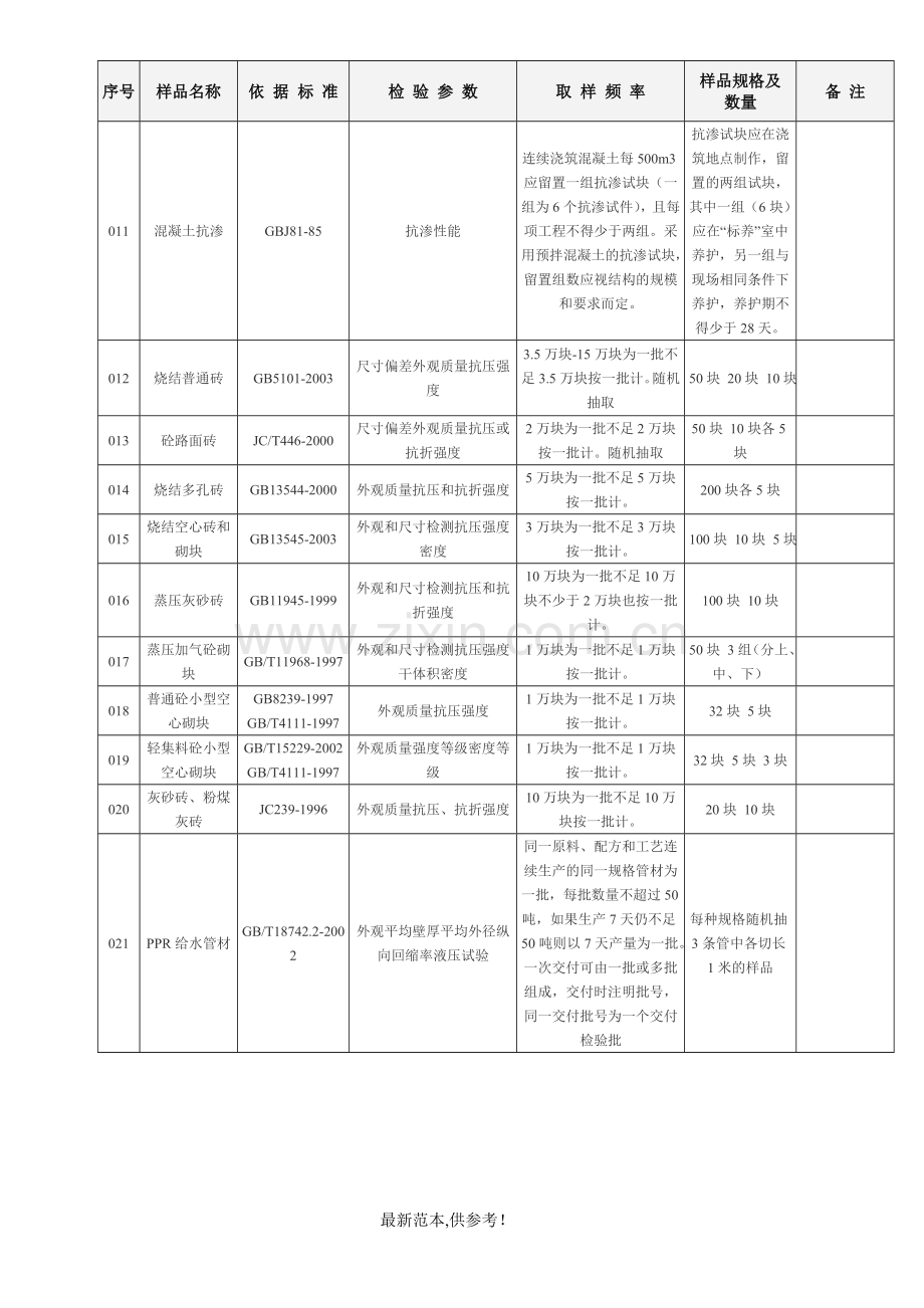 建筑材料检测项目及取送样参数表.doc_第3页