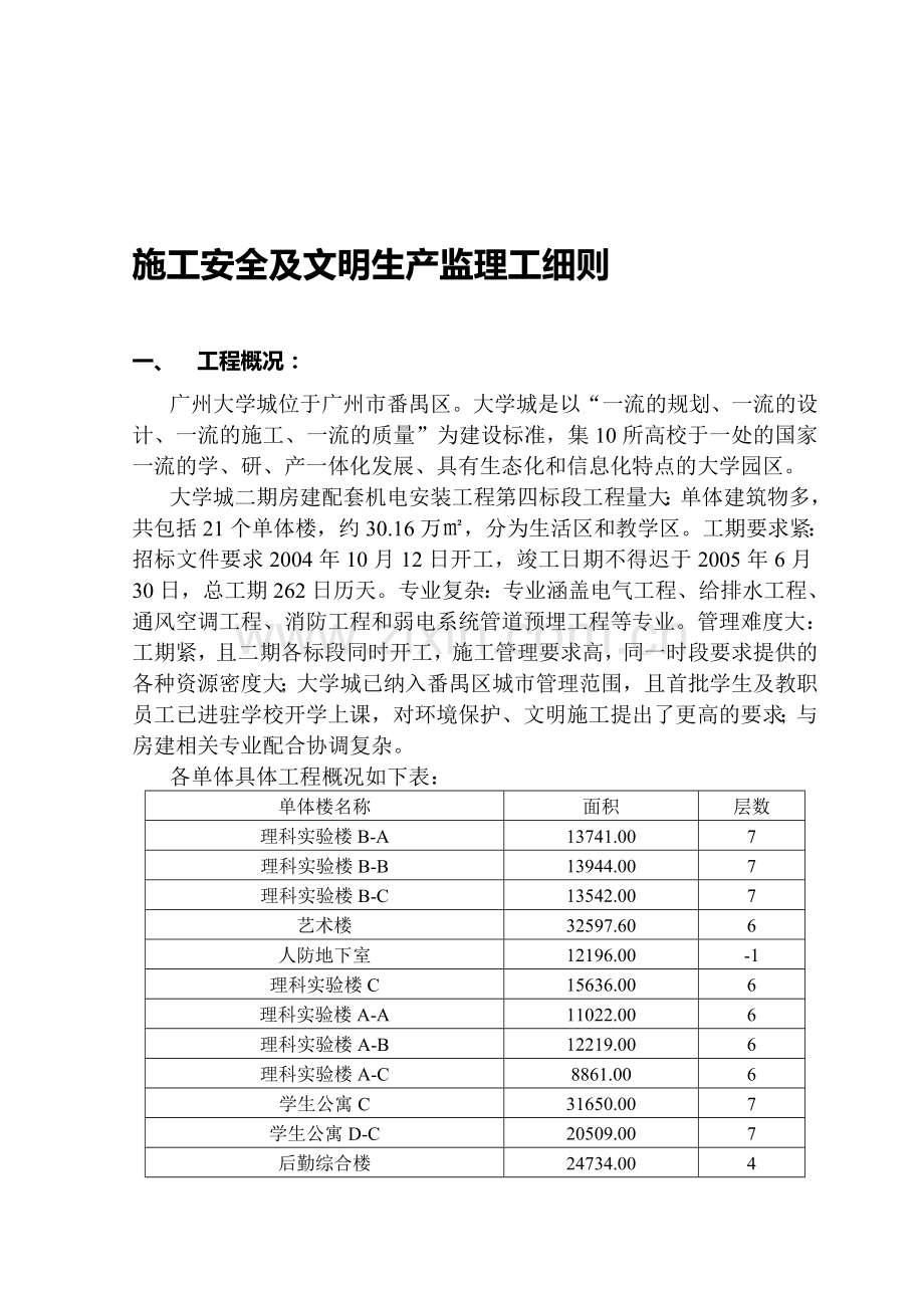 施工安全及文明生产监理细则.doc_第1页